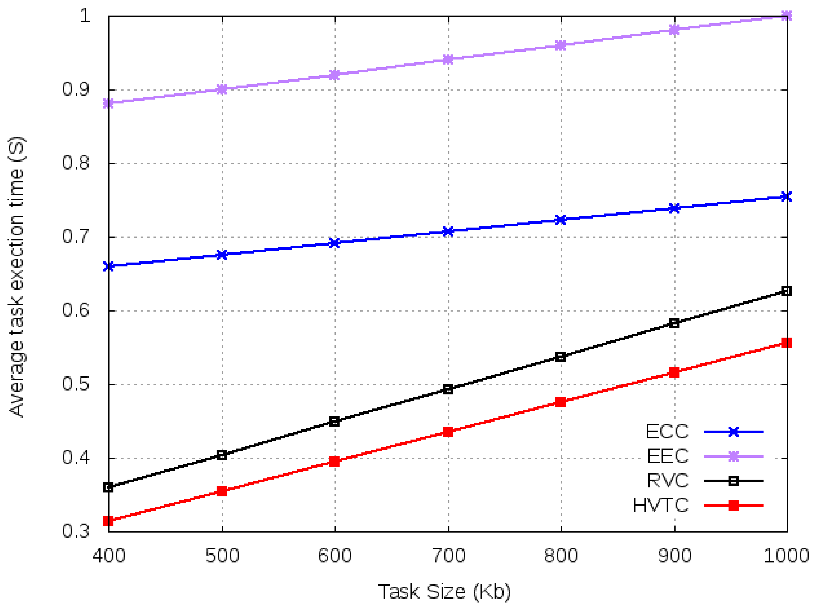 Sensors 21 02718 g010