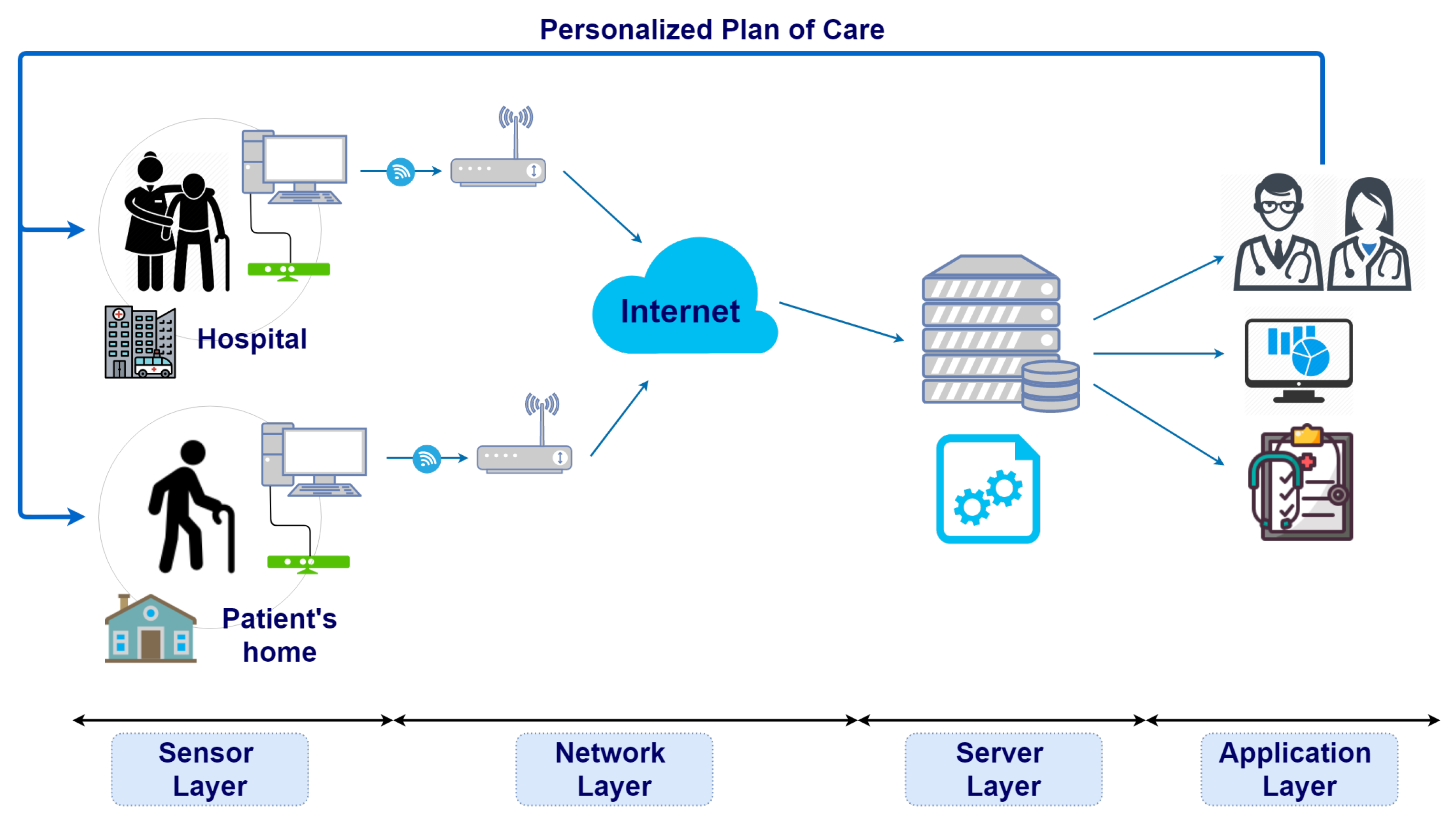 Sensors 21 02719 g001