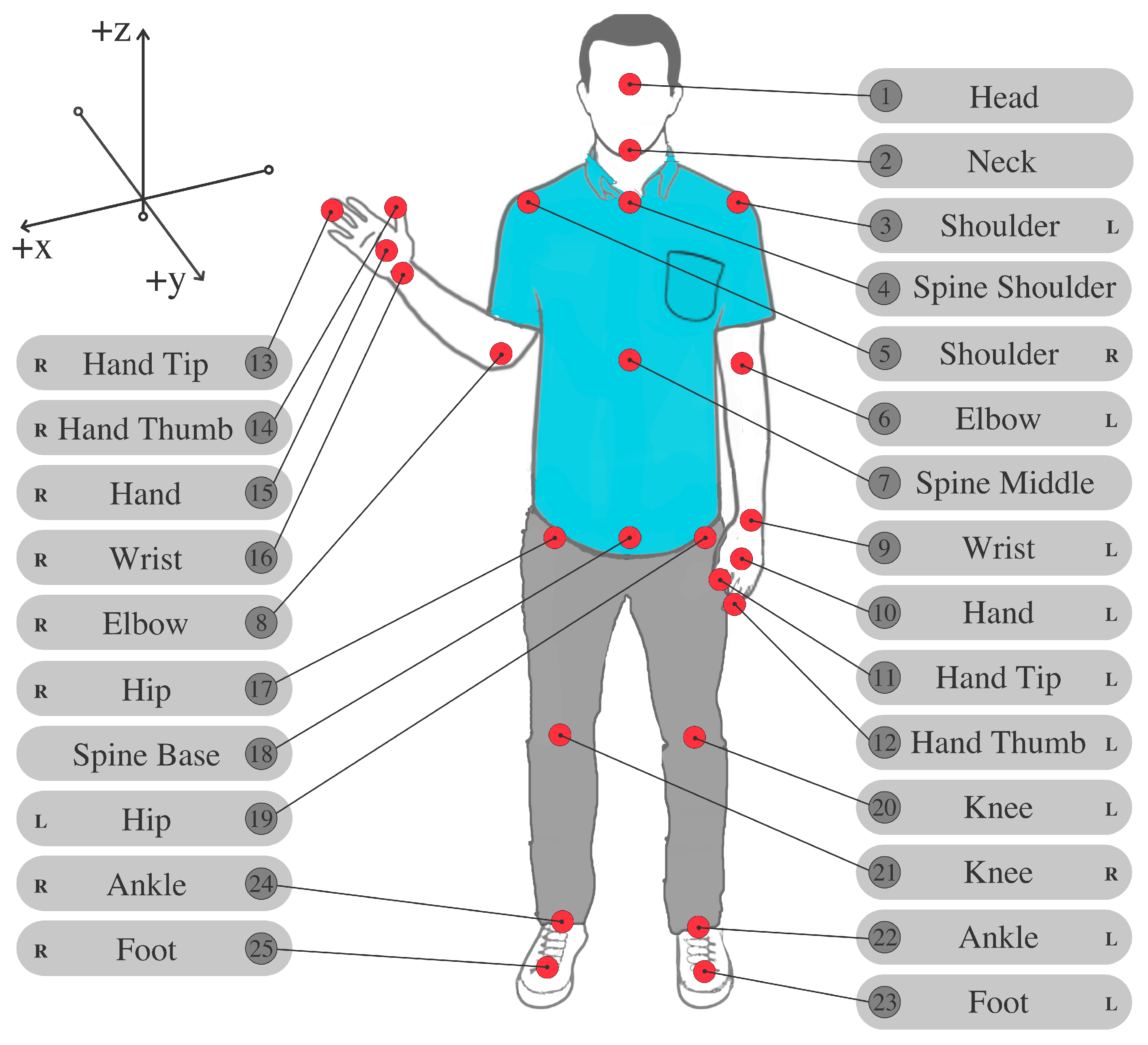 Sensors 21 02719 g002