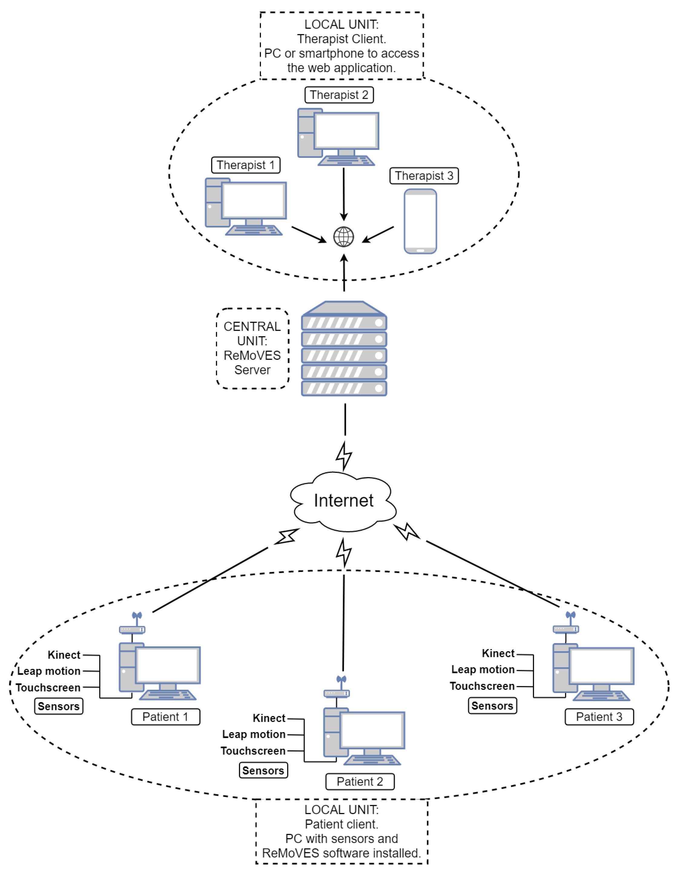 Sensors 21 02719 g004