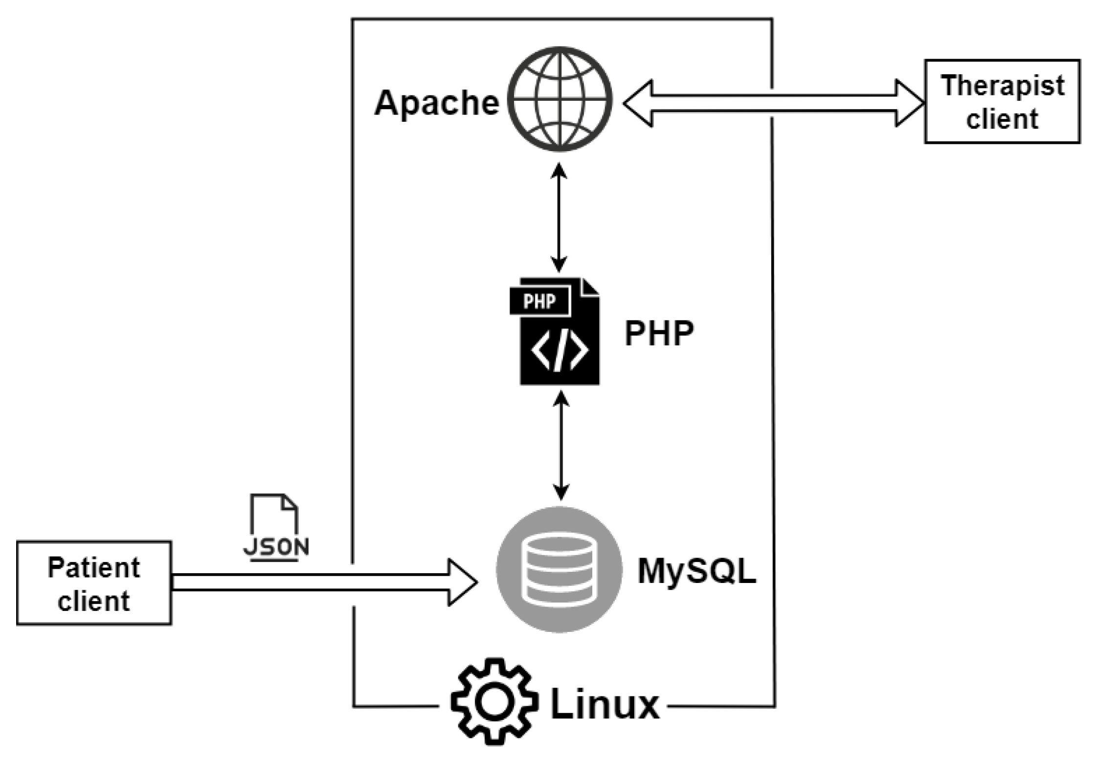 Sensors 21 02719 g005
