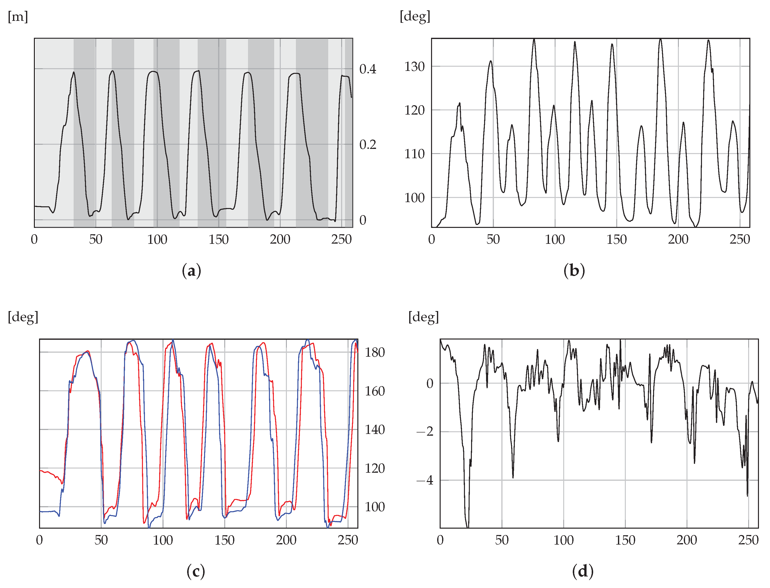 Sensors 21 02719 g007