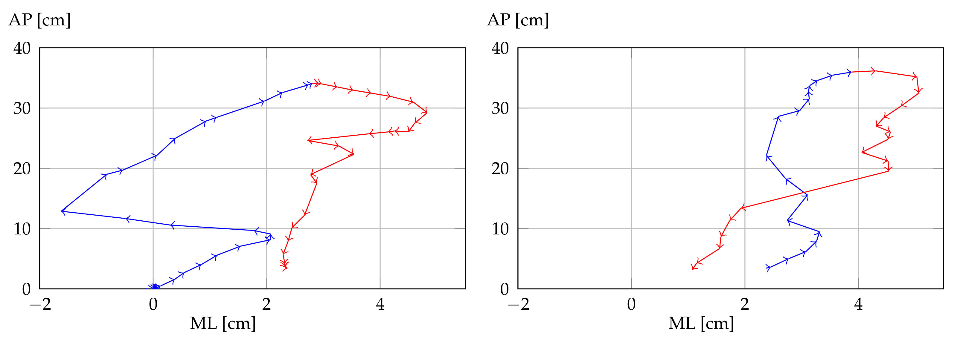 Sensors 21 02719 g008