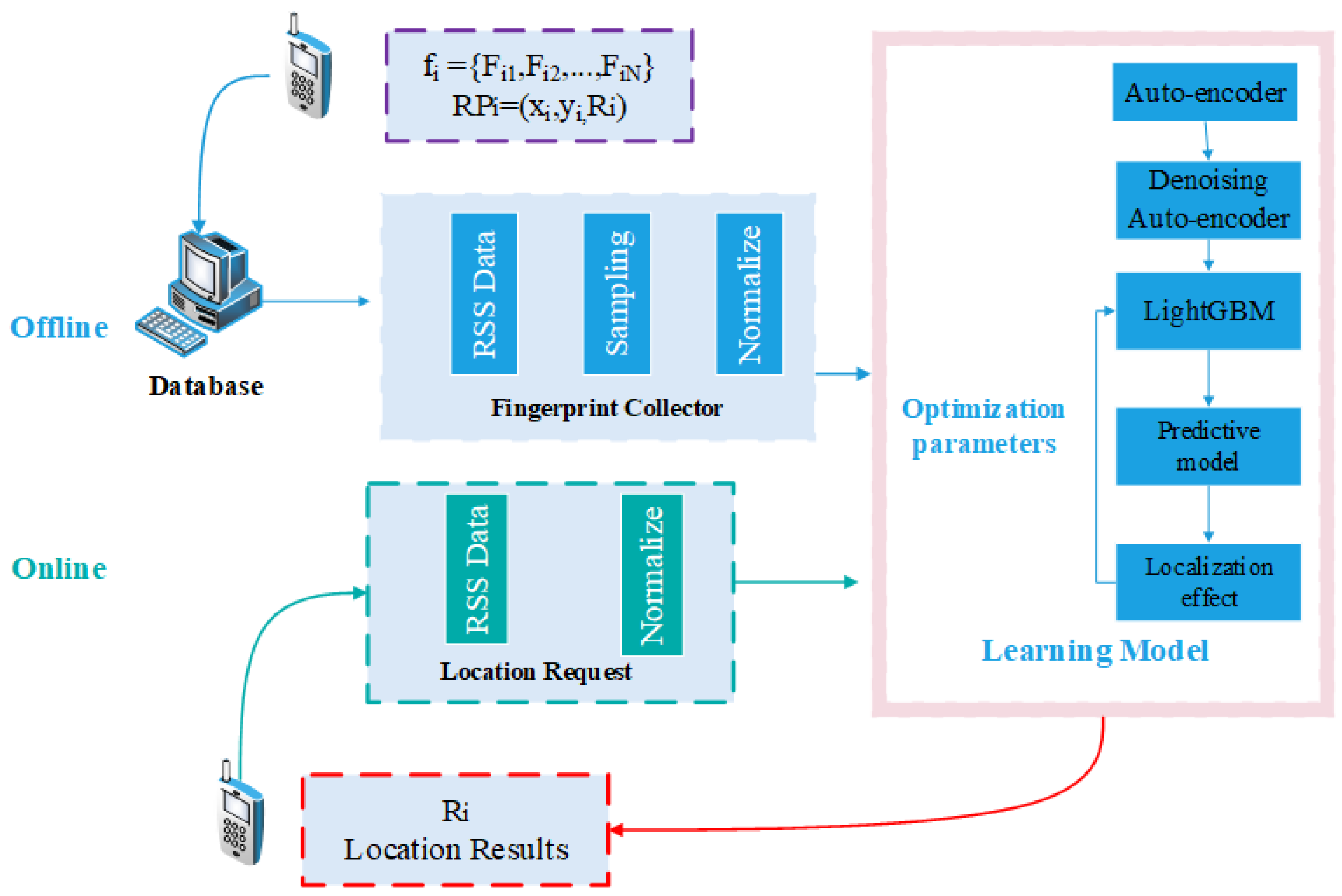 Sensors 21 02722 g006 Sensors 21 02722 g006