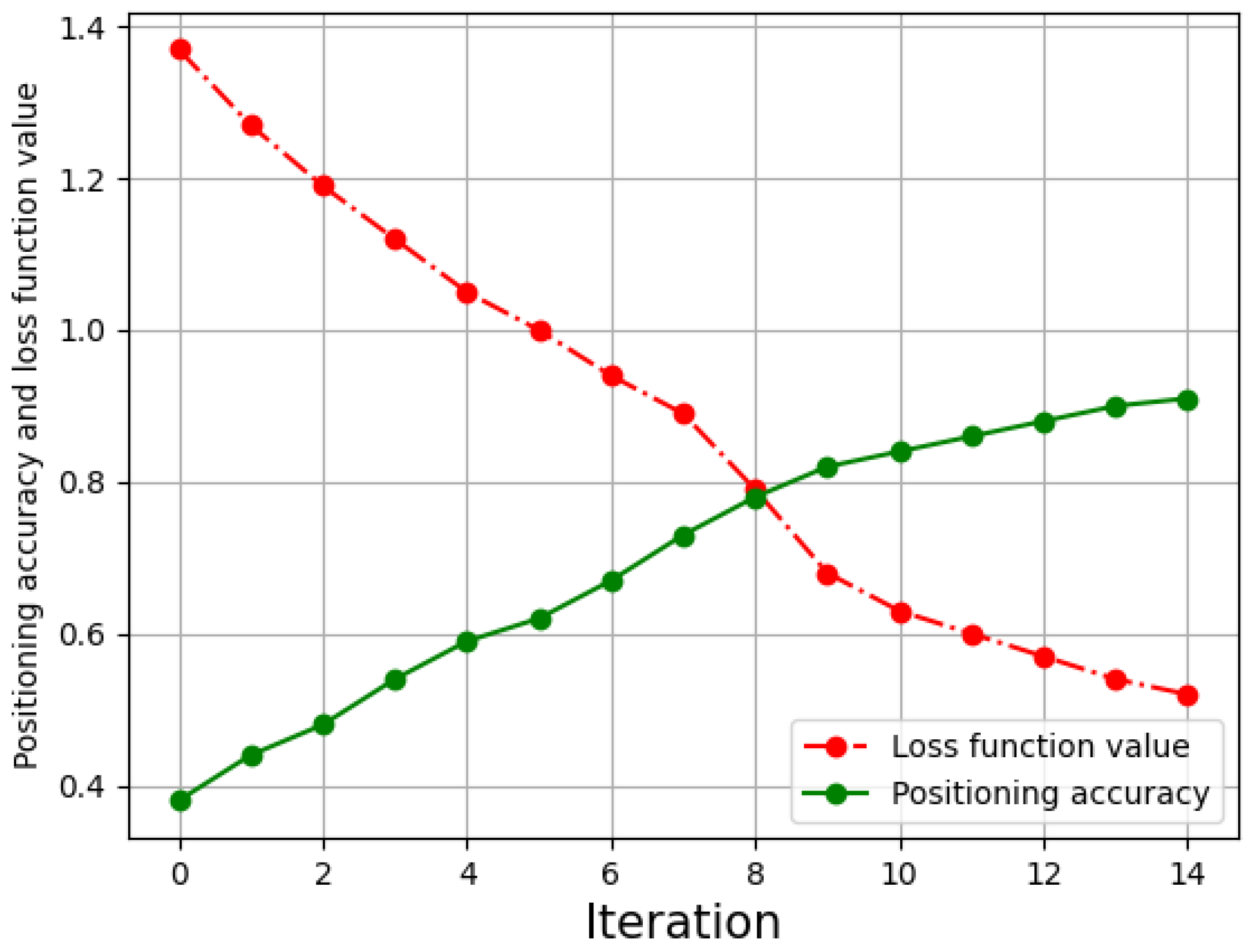 Sensors 21 02722 g007 Sensors 21 02722 g007