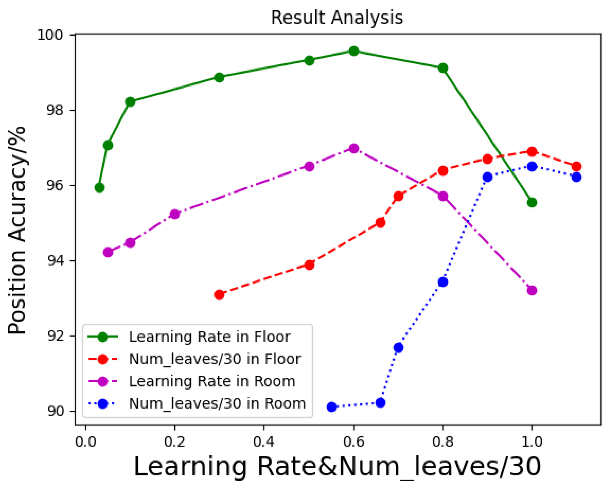 Sensors 21 02722 g010 Sensors 21 02722 g010