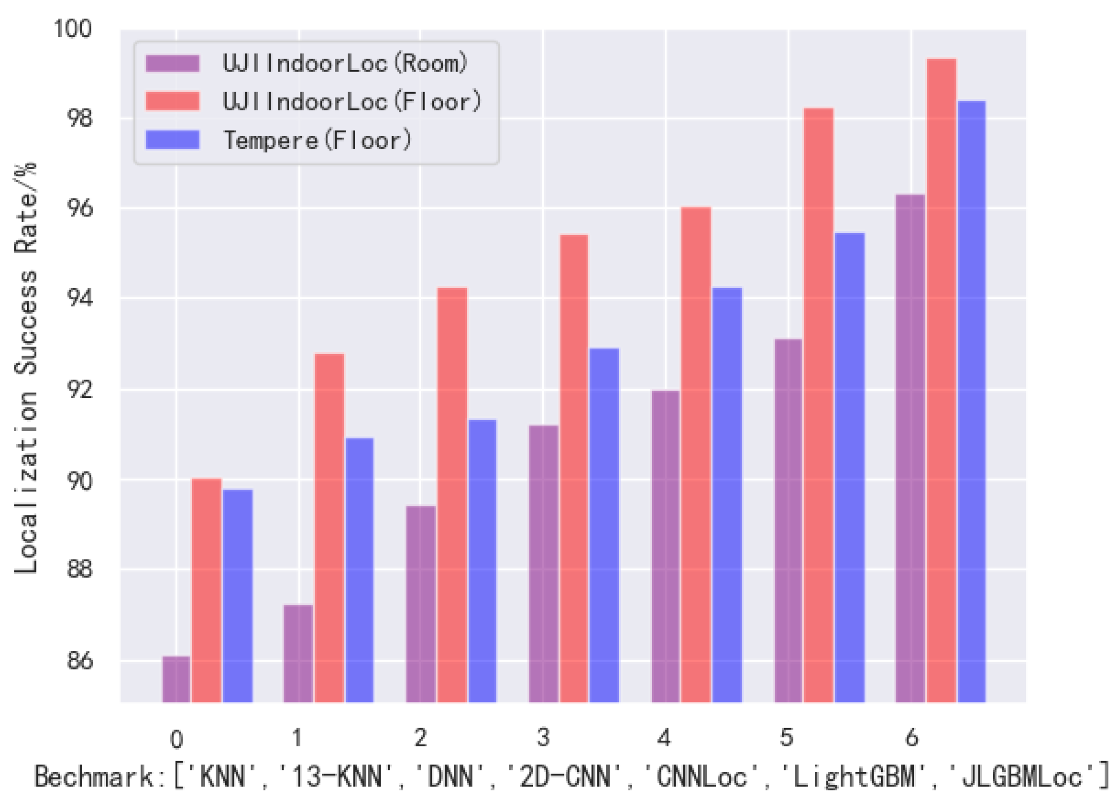 Sensors 21 02722 g012 Sensors 21 02722 g012