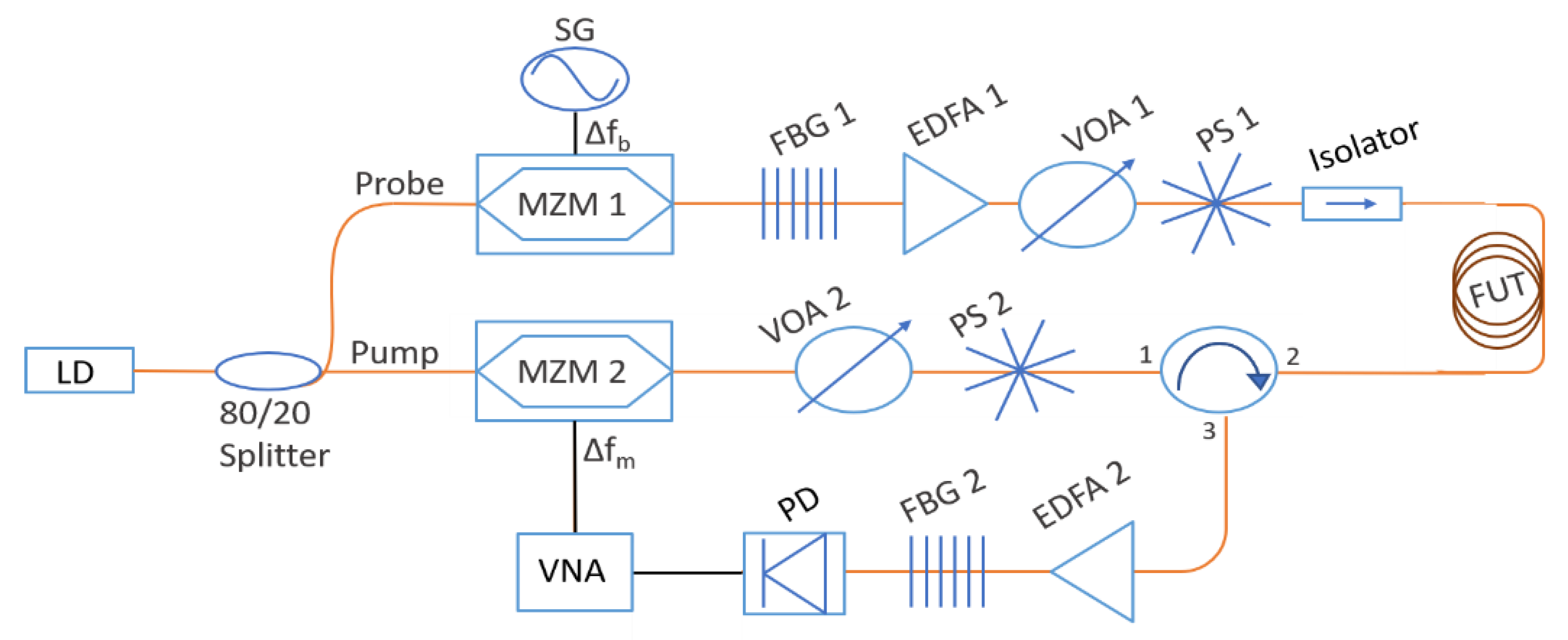 Sensors 21 02724 g001
