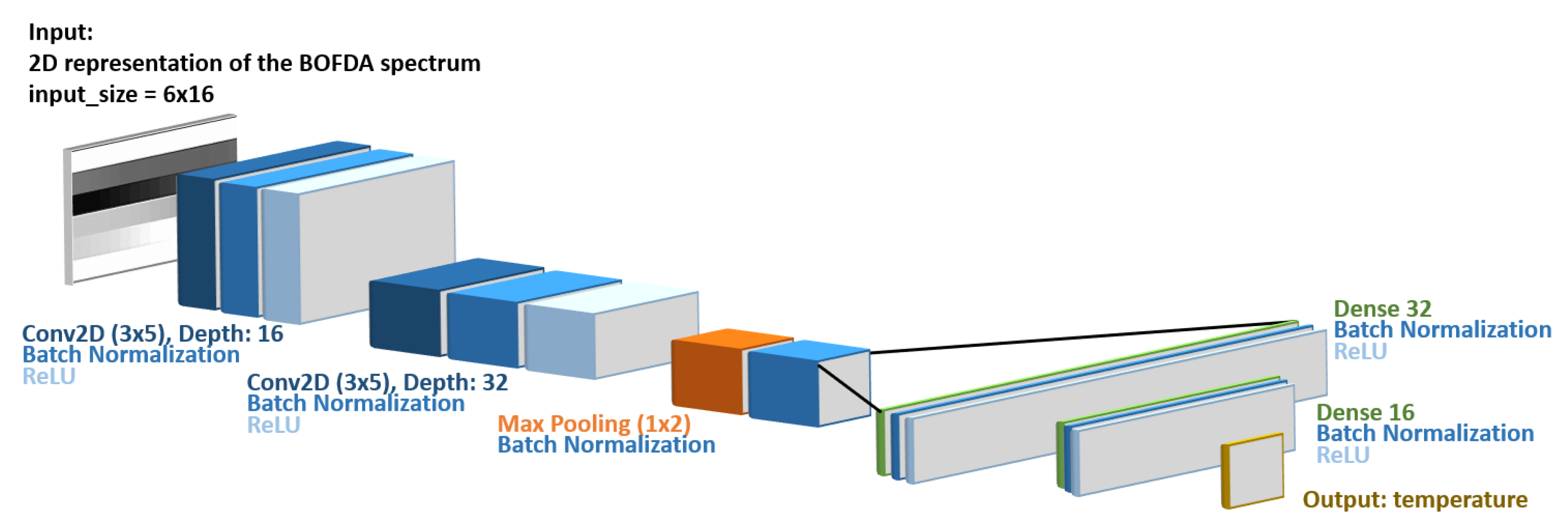 Sensors 21 02724 g003