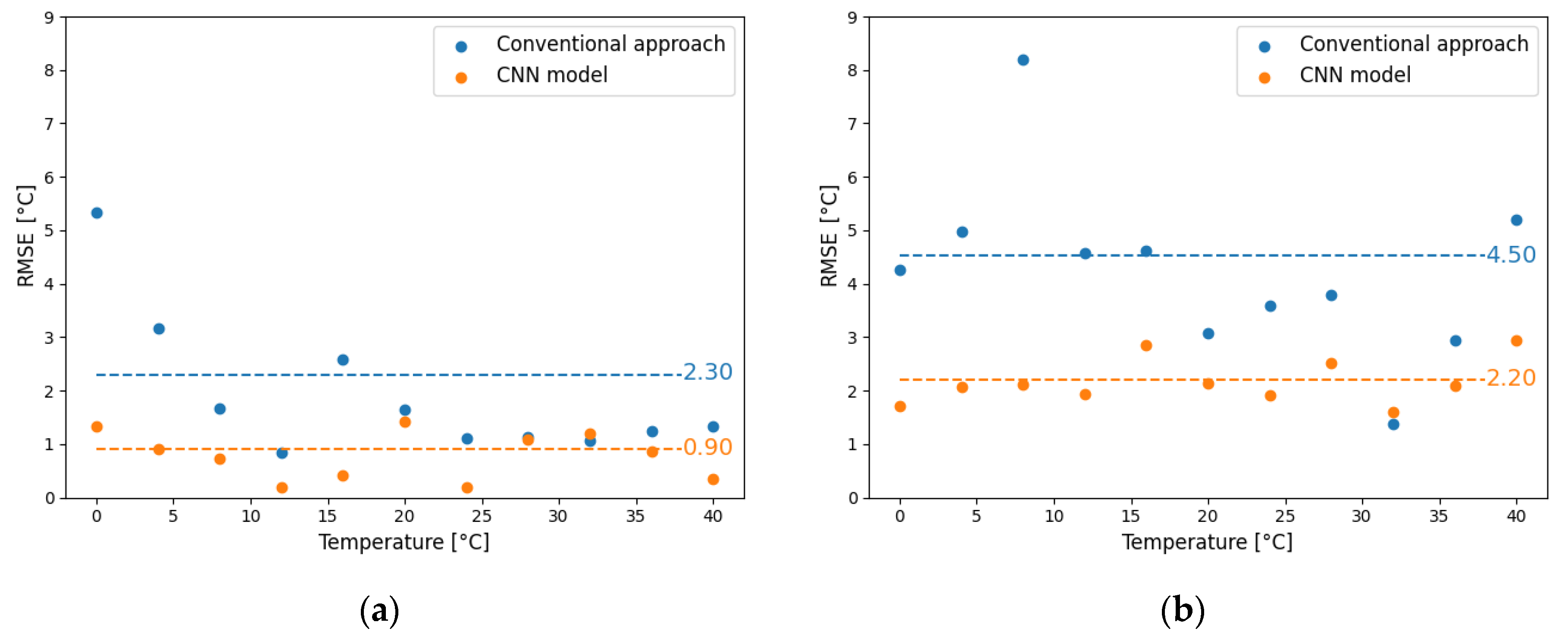 Sensors 21 02724 g006