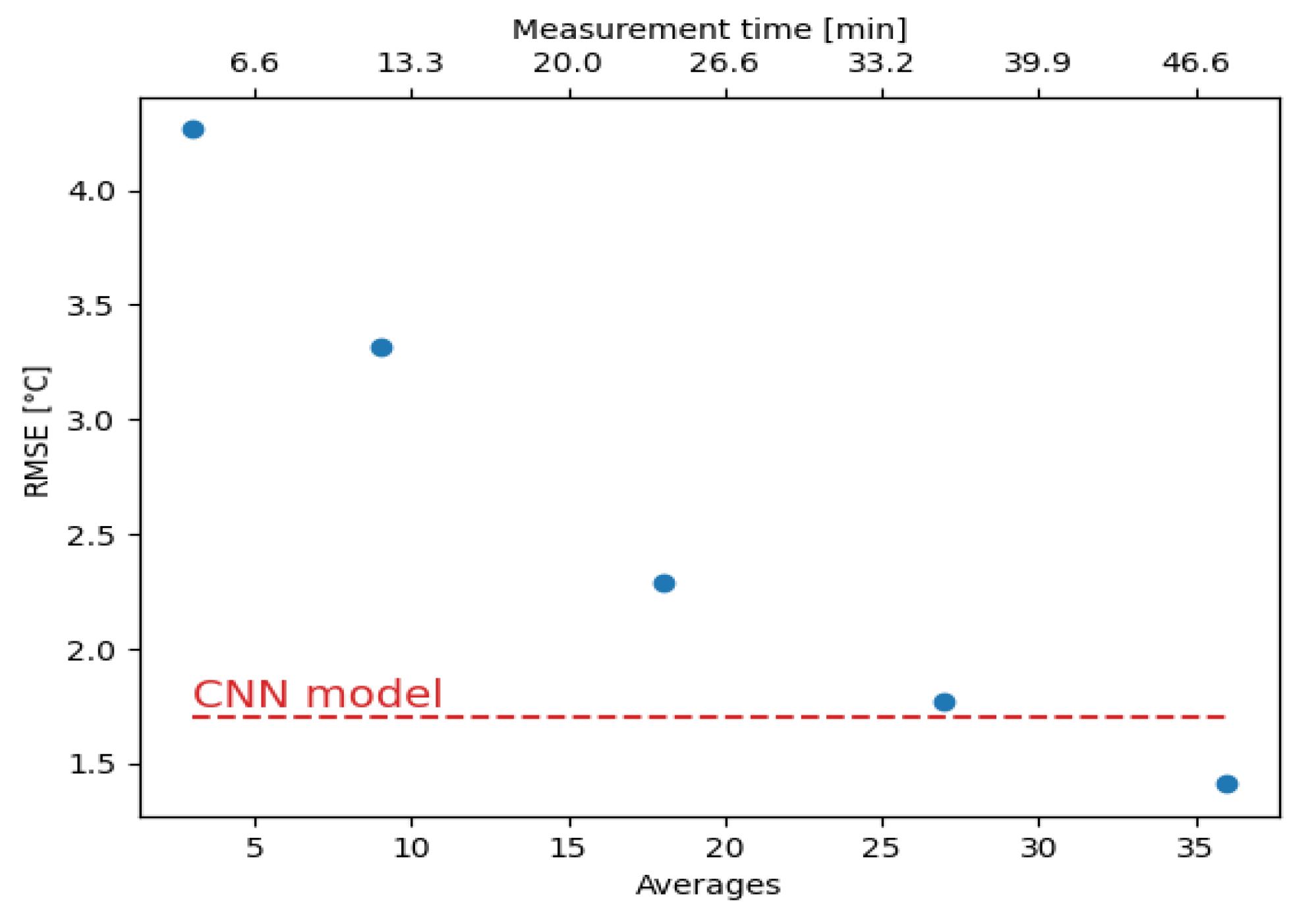 Sensors 21 02724 g007