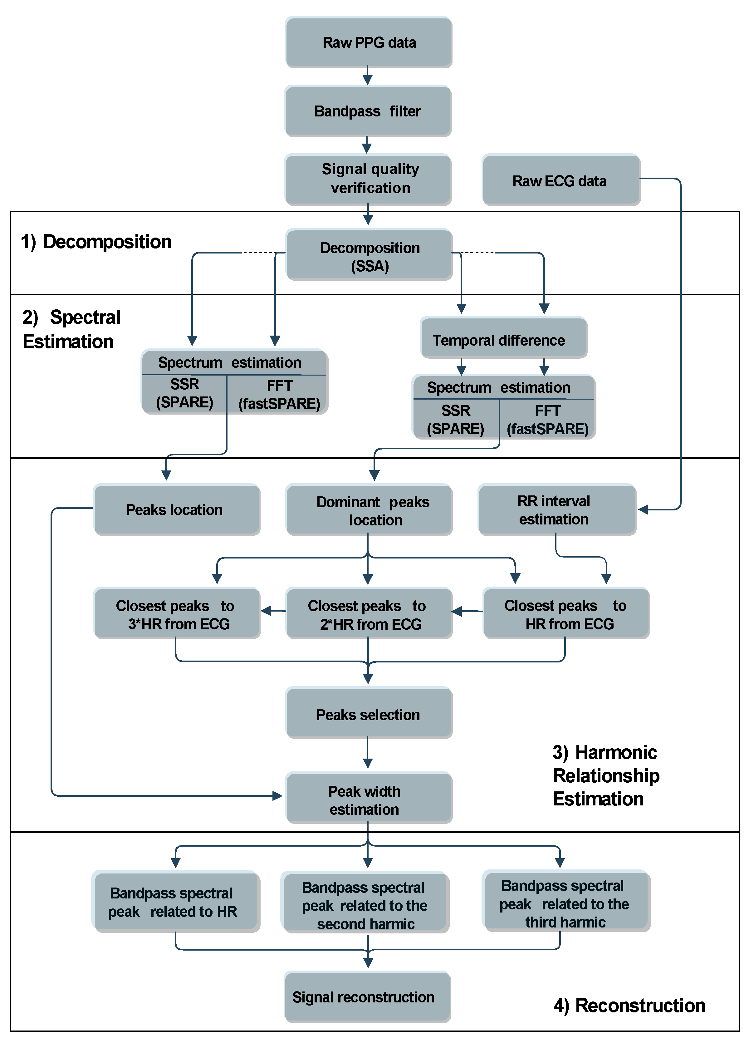 Sensors 21 02725 g003