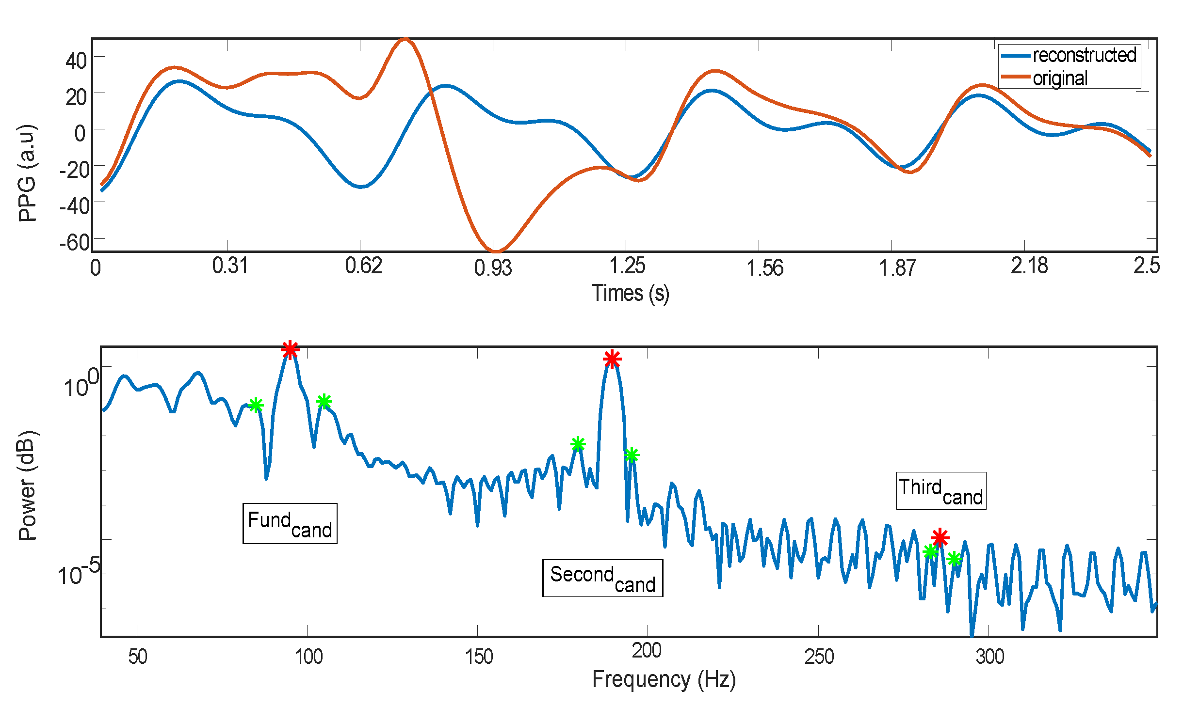 Sensors 21 02725 g005