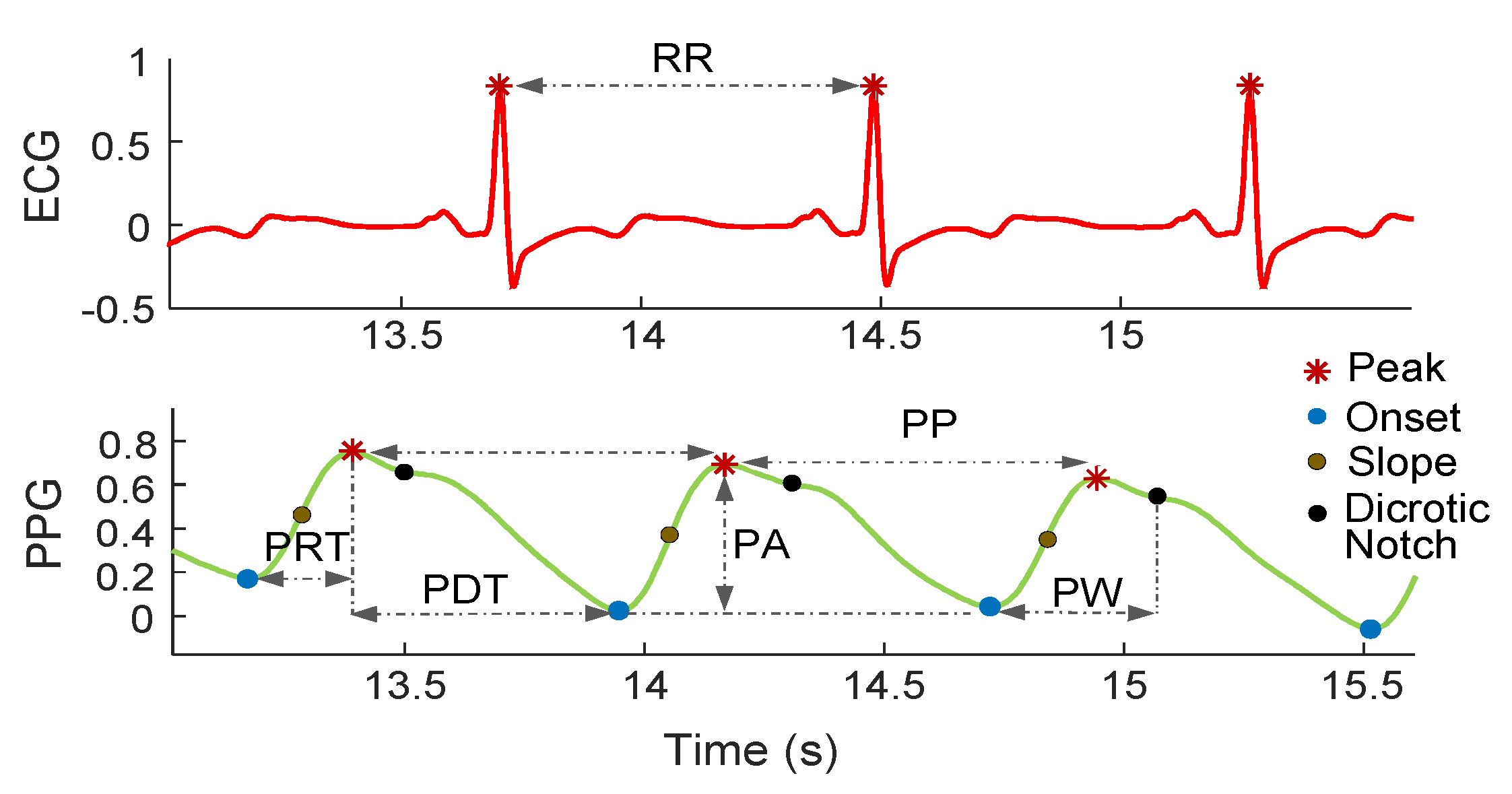 Sensors Free FullText SPARE A Spectral Peak Recovery Algorithm