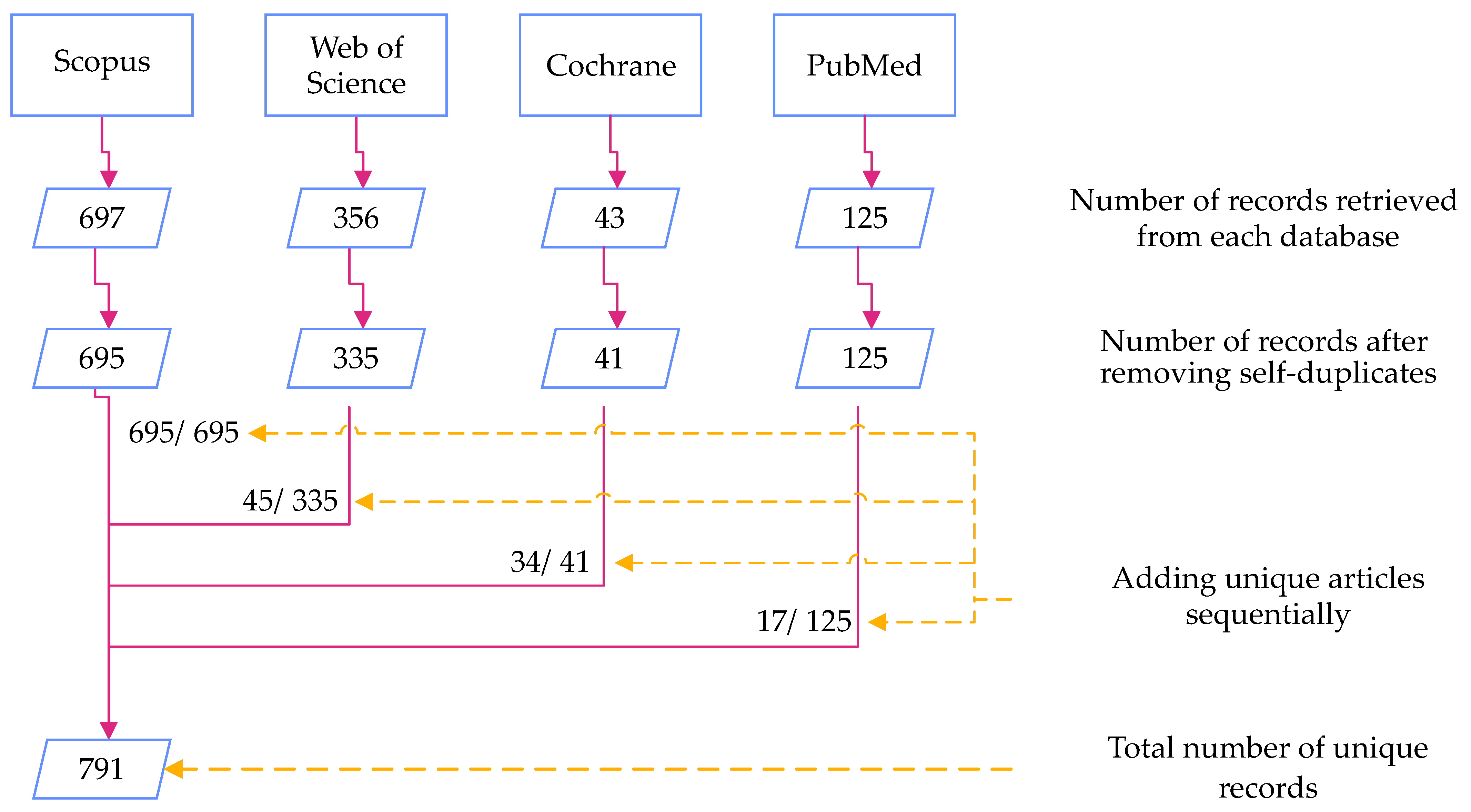 Sensors 21 02727 g002 Sensors 21 02727 g002