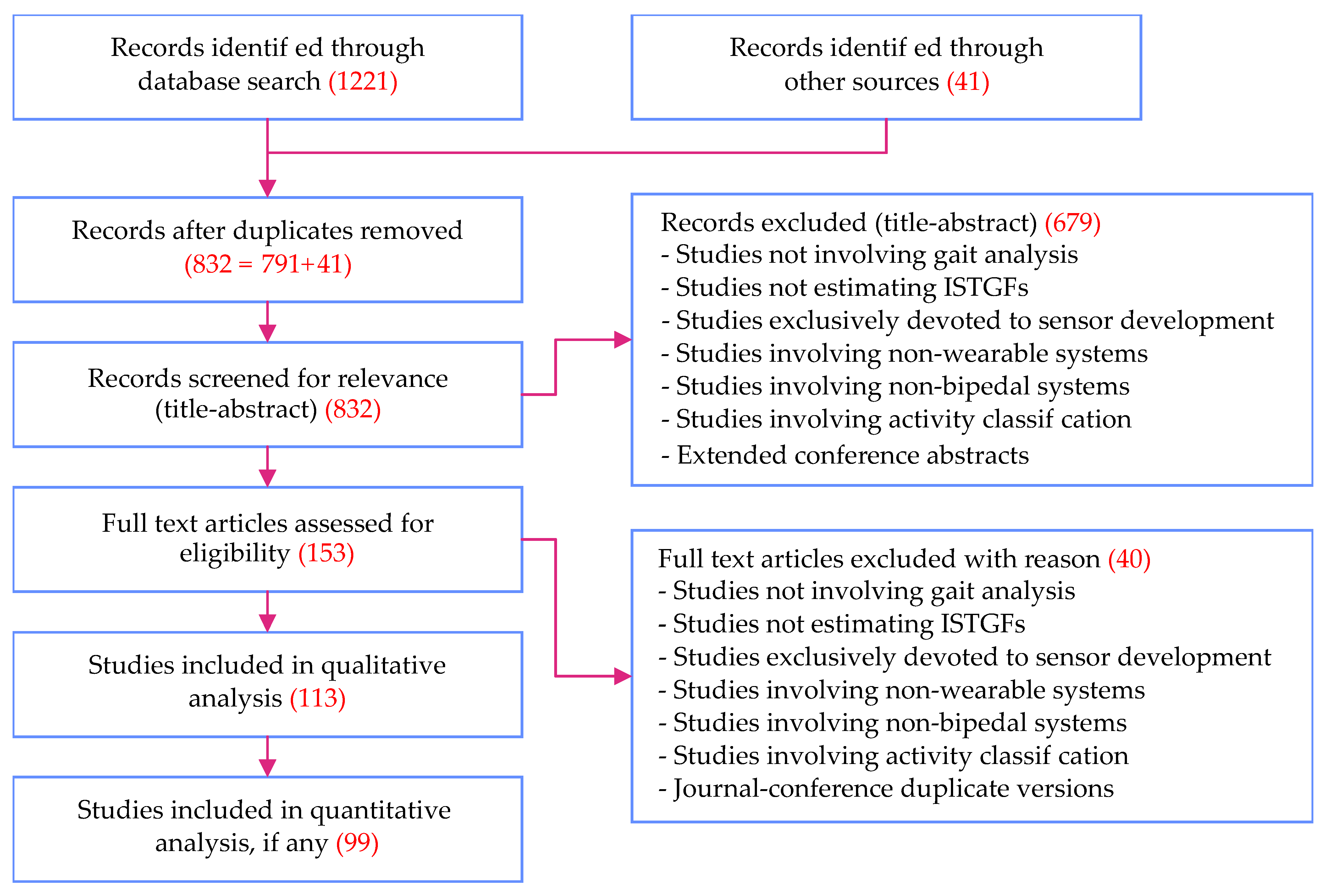 Sensors 21 02727 g003 Sensors 21 02727 g003