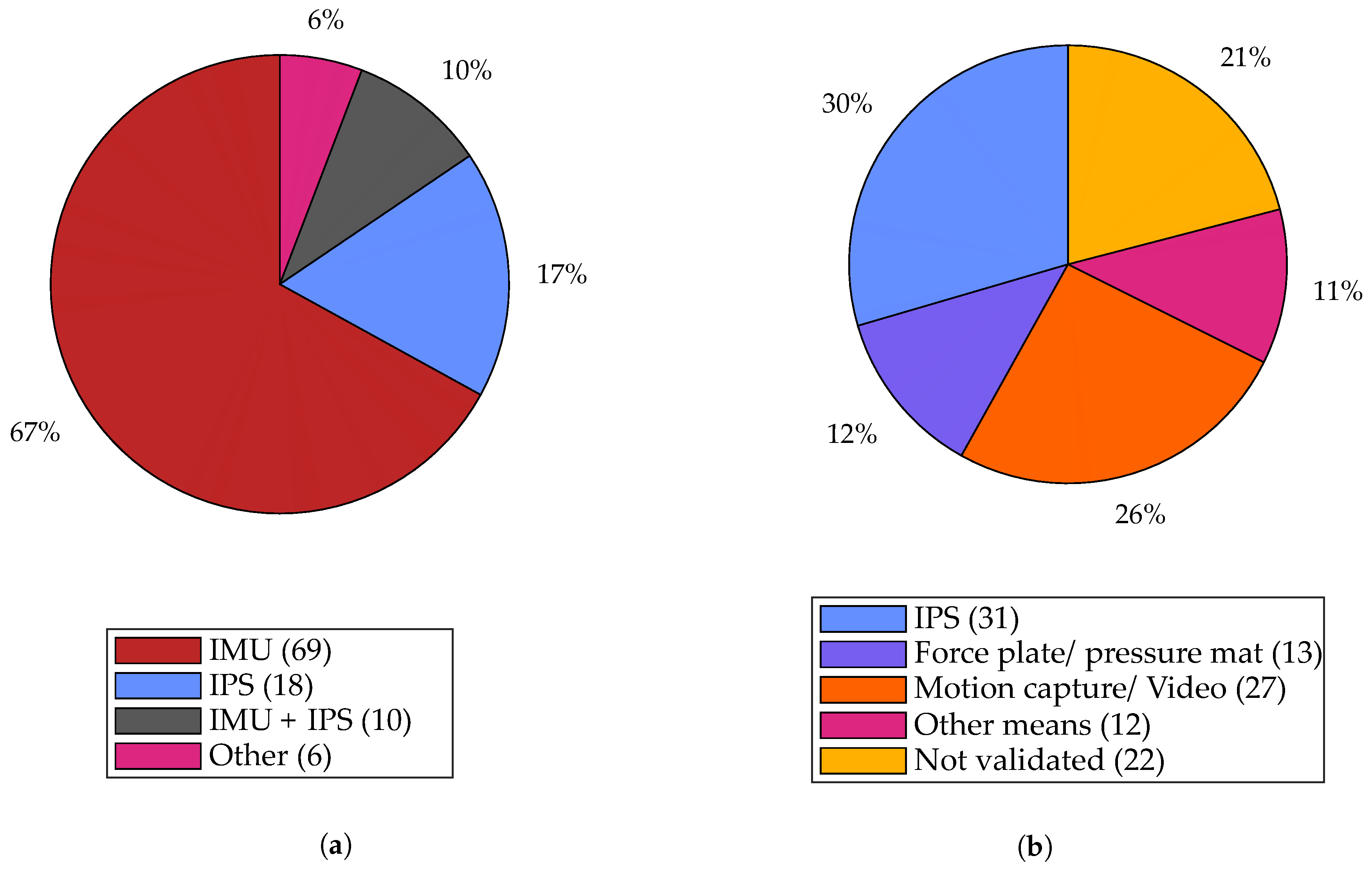 Sensors 21 02727 g005 Sensors 21 02727 g005