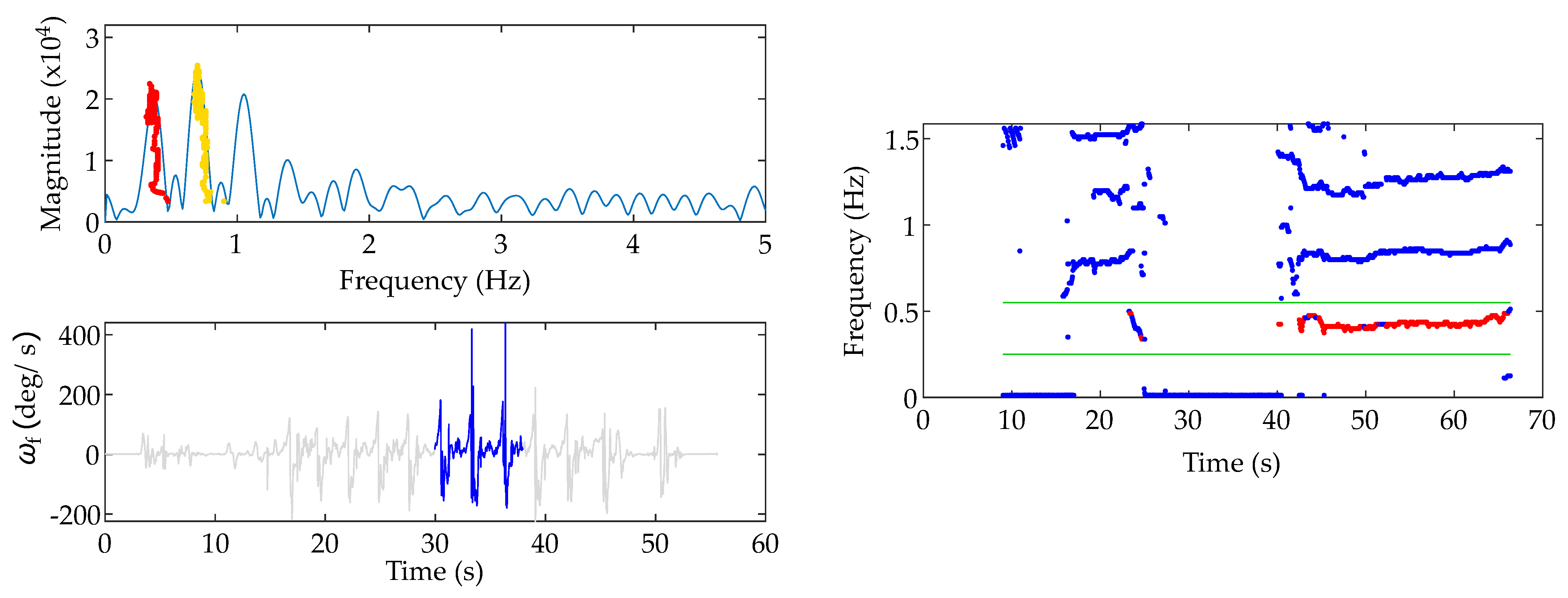Sensors Free Full Text Wearable Sensor Based Real Time Gait Detection A Systematic Review Html