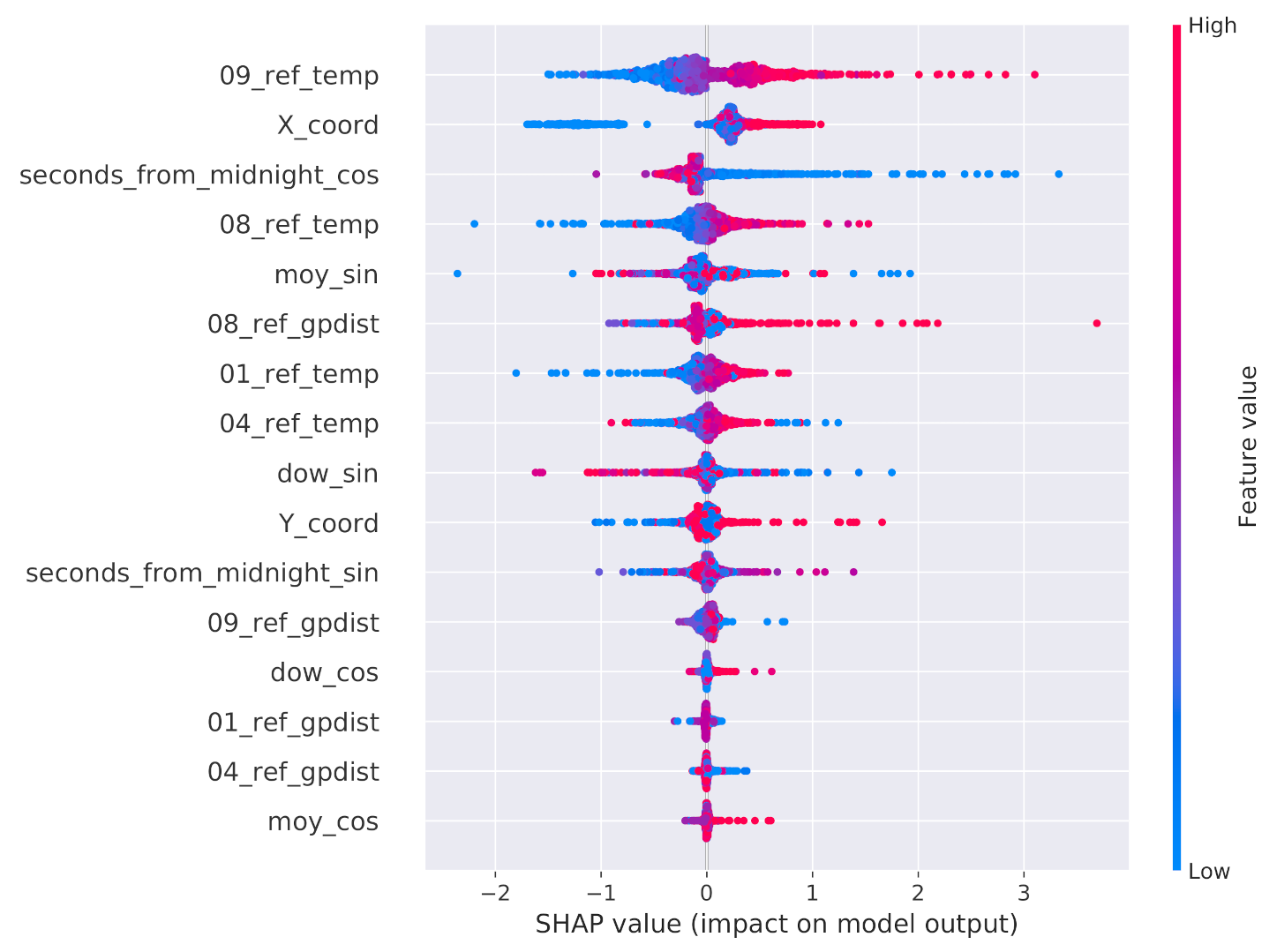 Sensors 21 02728 g012