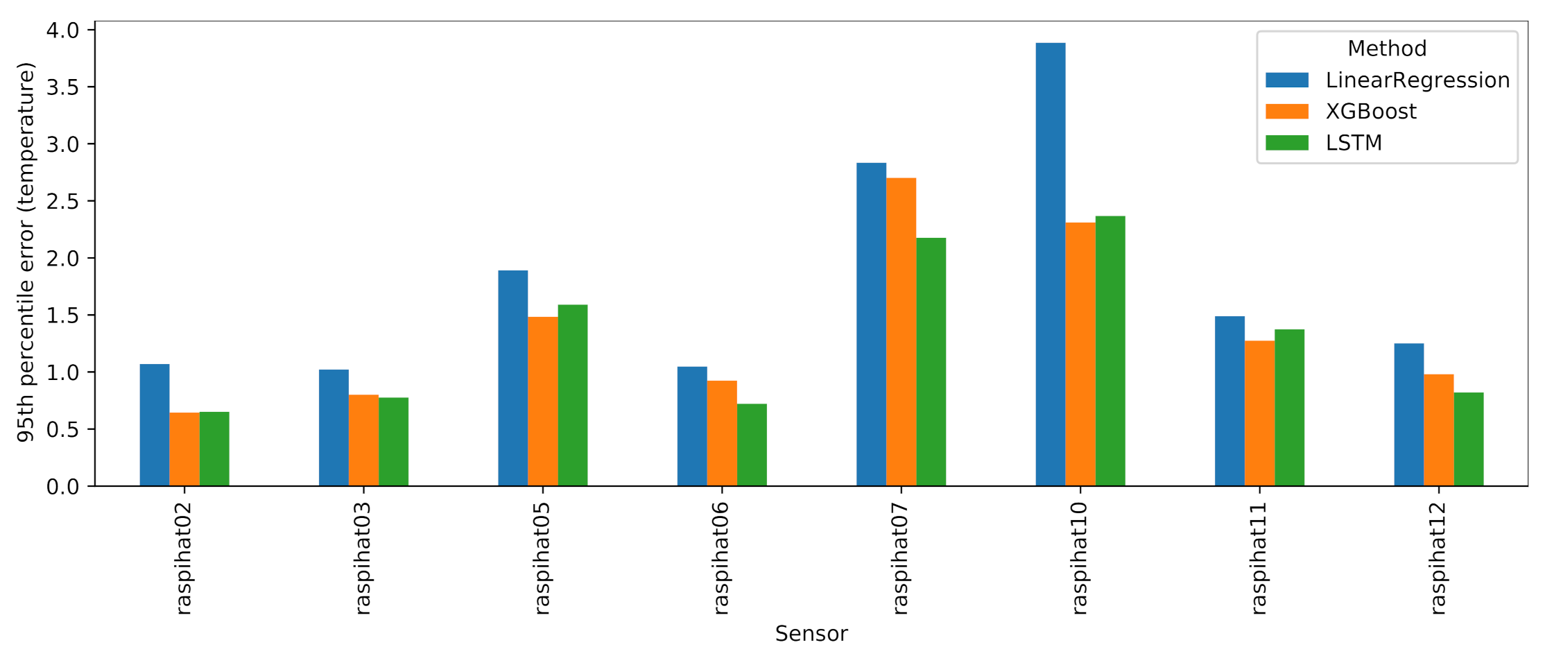 Sensors 21 02728 g017