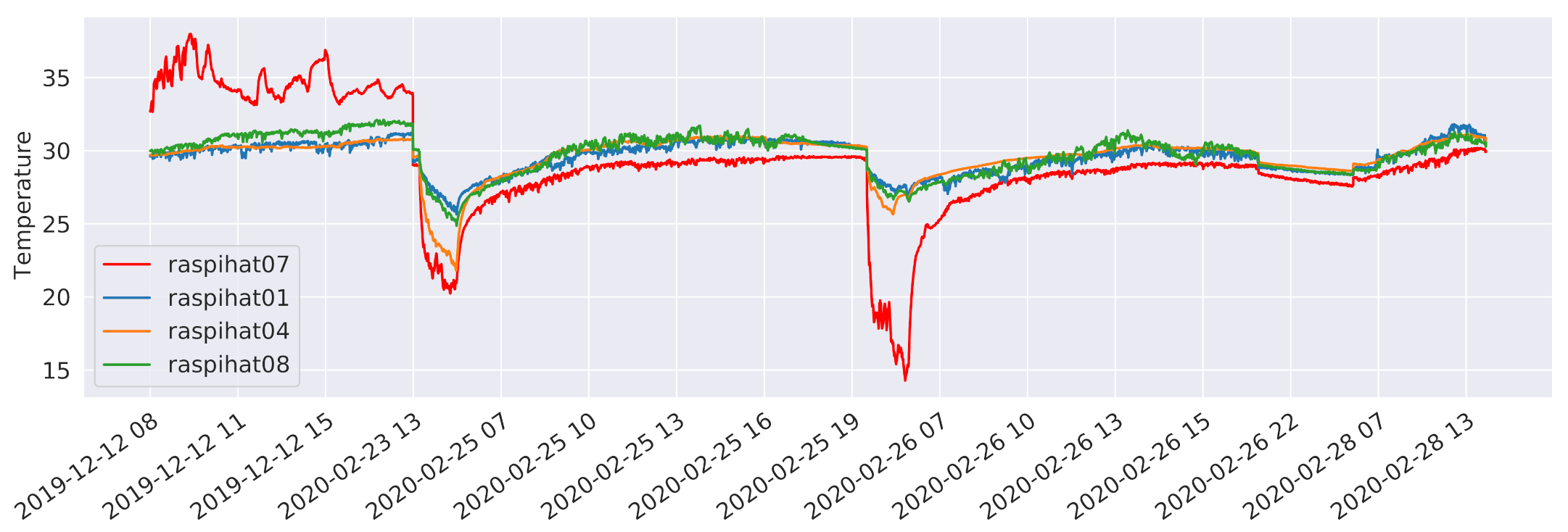 Sensors 21 02728 g018