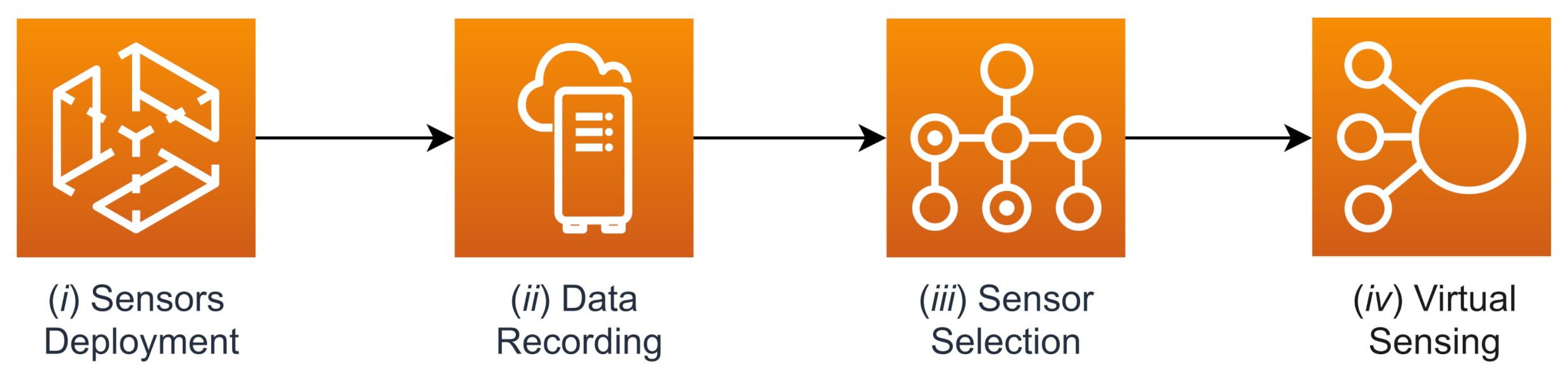 Sensors 21 02728 g021