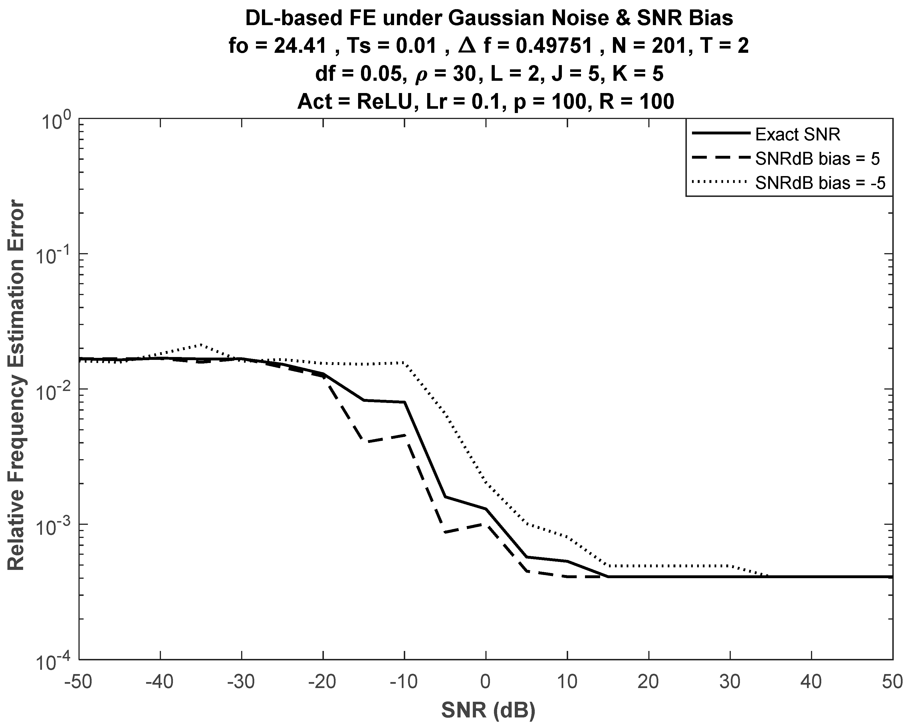 Sensors 21 02729 g005 Sensors 21 02729 g005