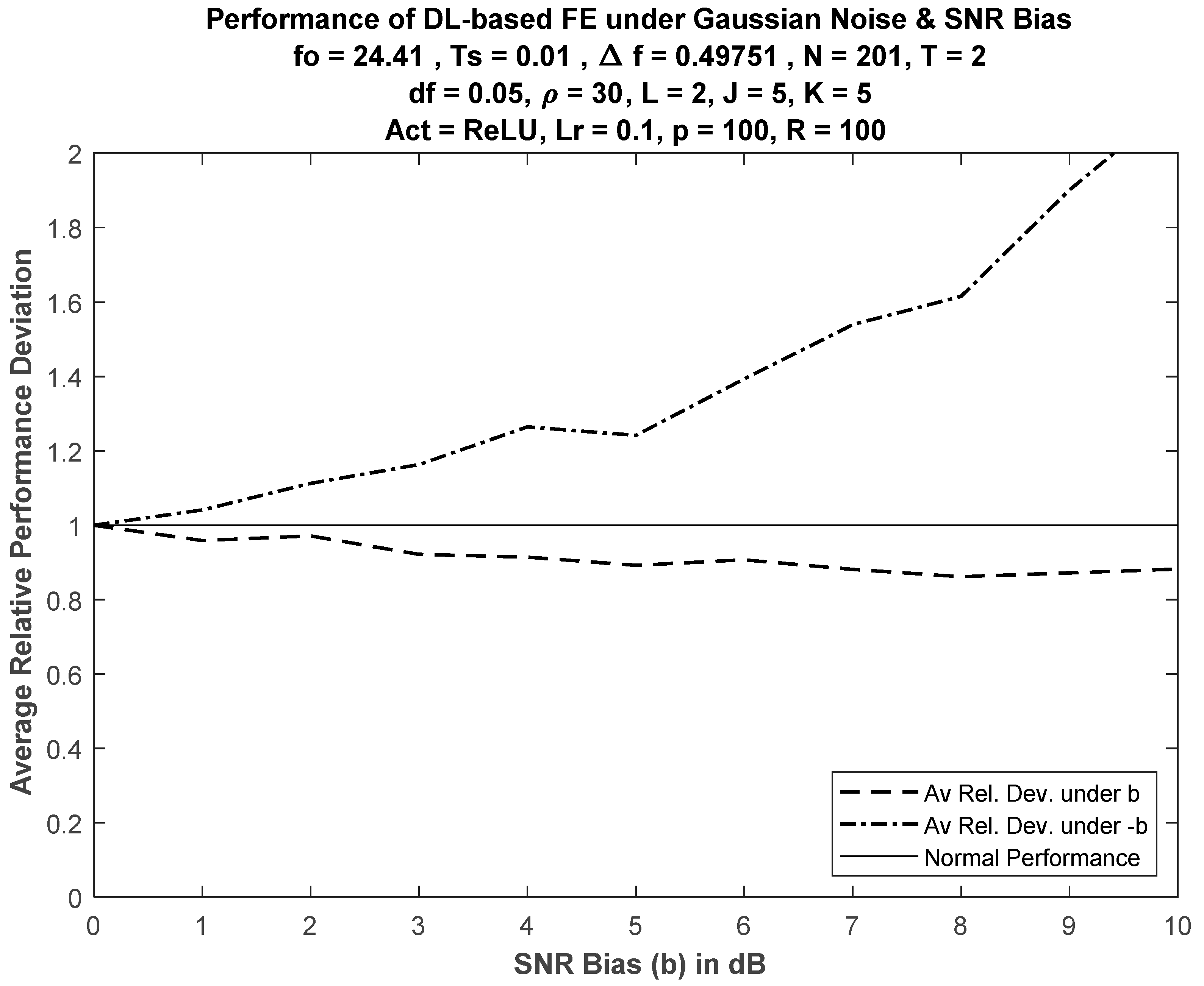 Sensors 21 02729 g006 Sensors 21 02729 g006