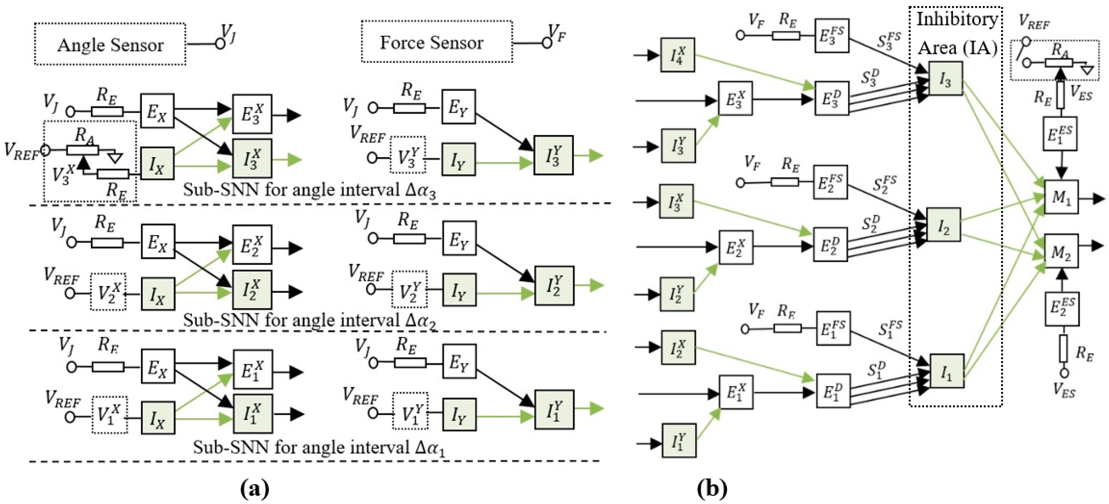 Sensors 21 02730 g002