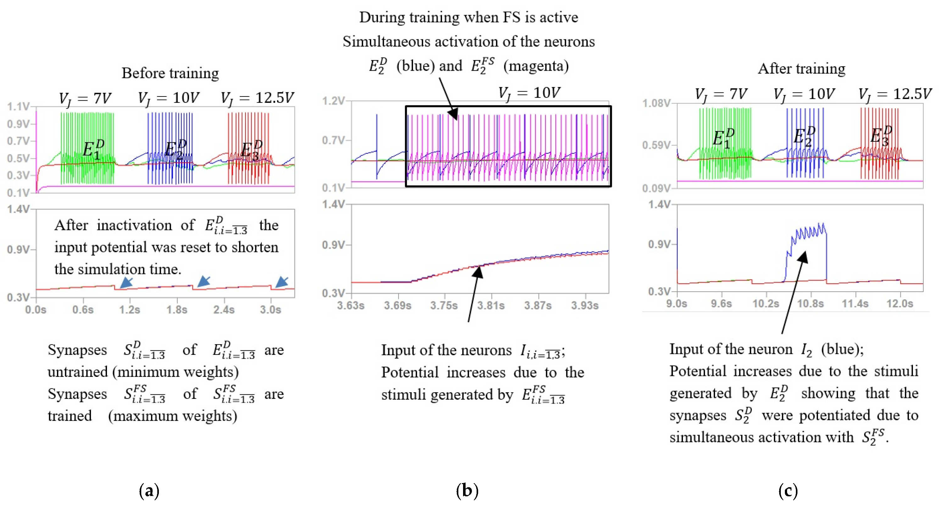 Sensors 21 02730 g004