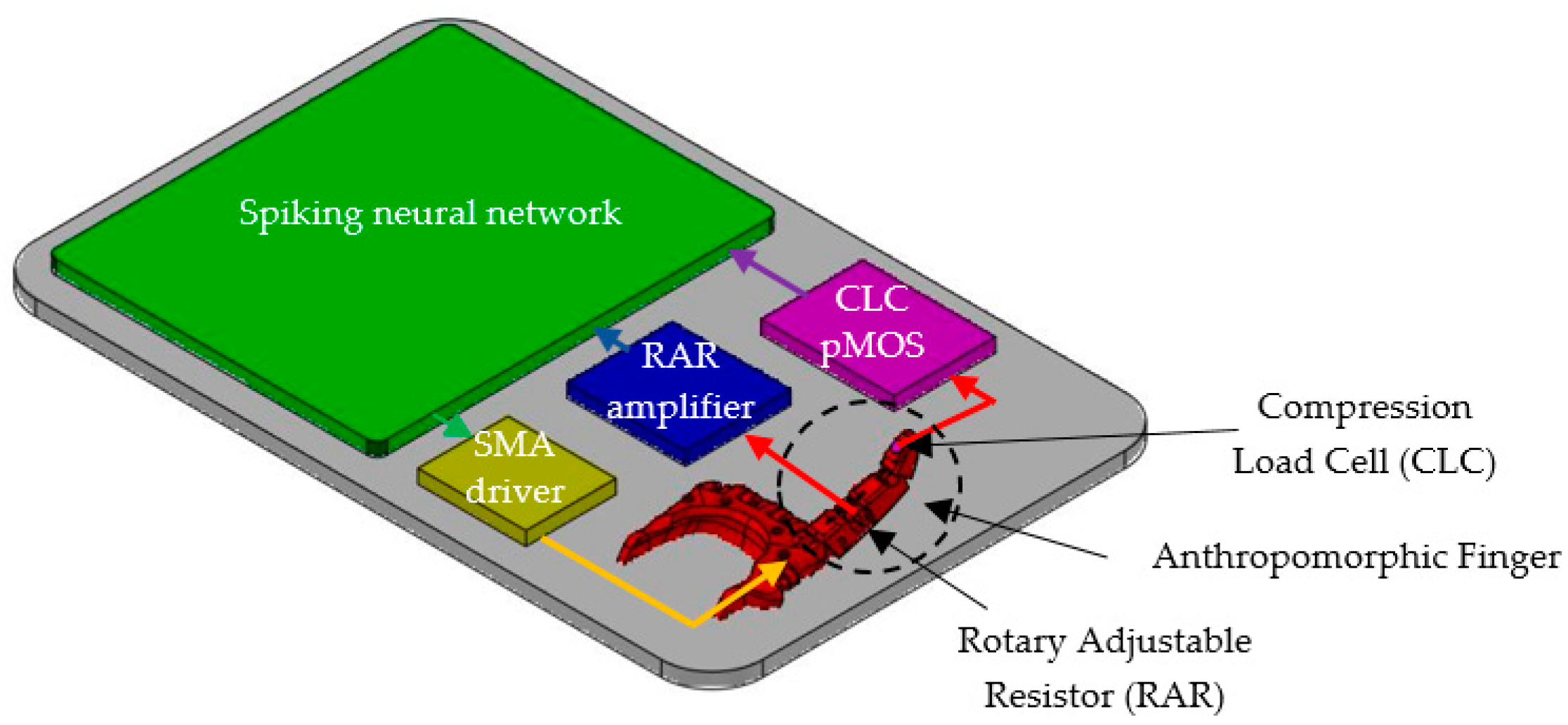 Sensors 21 02730 g005
