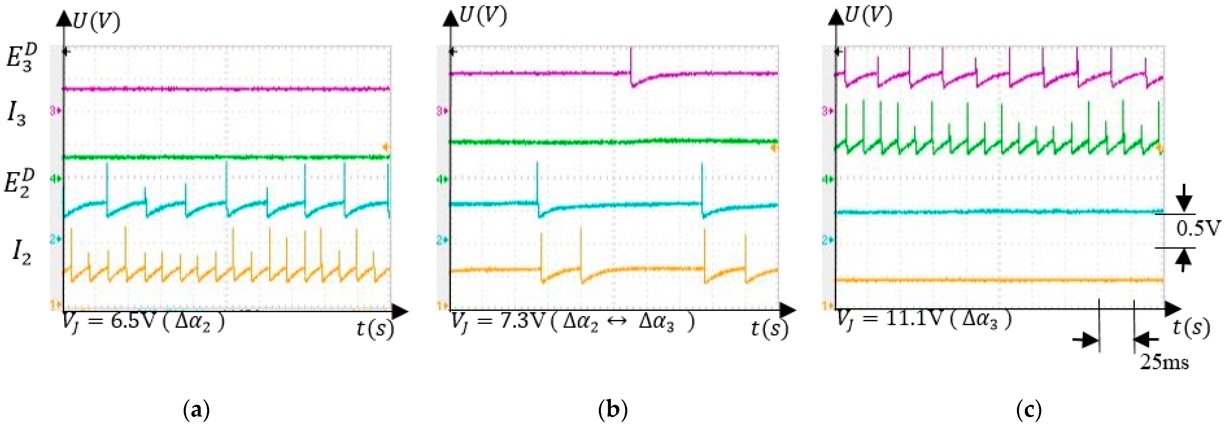 Sensors 21 02730 g008