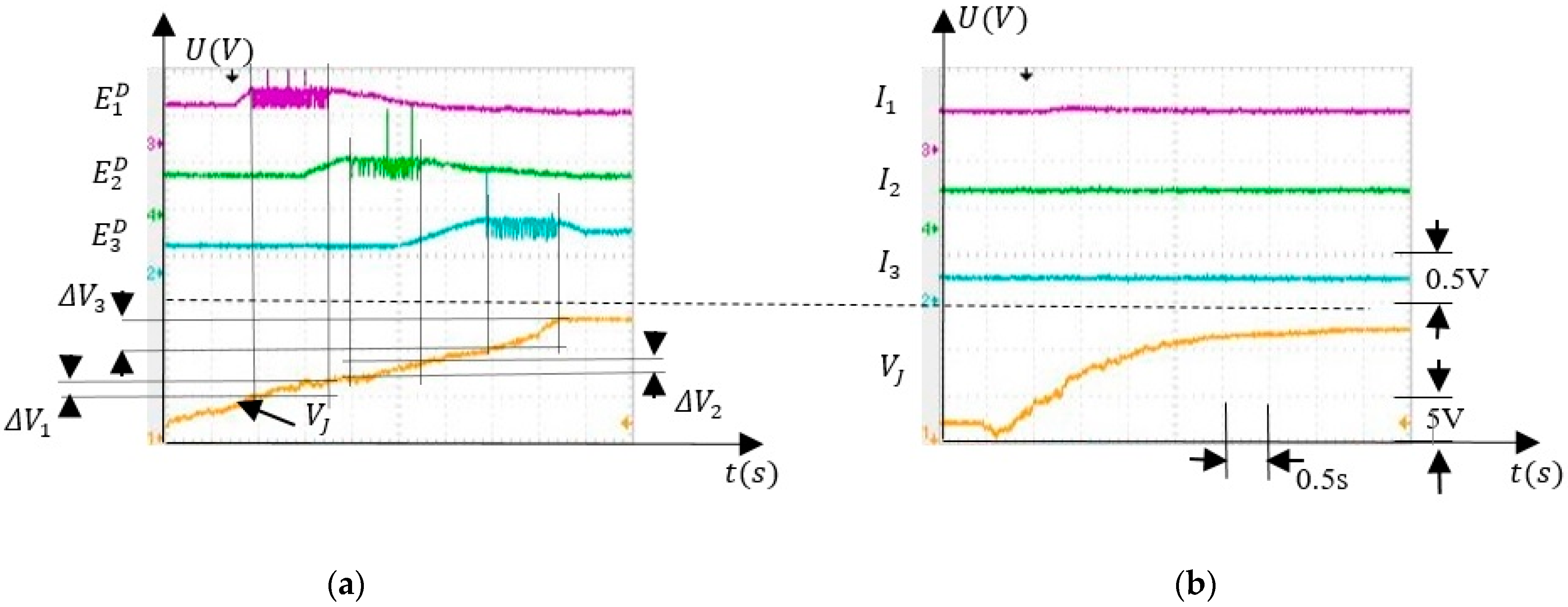 Sensors 21 02730 g010