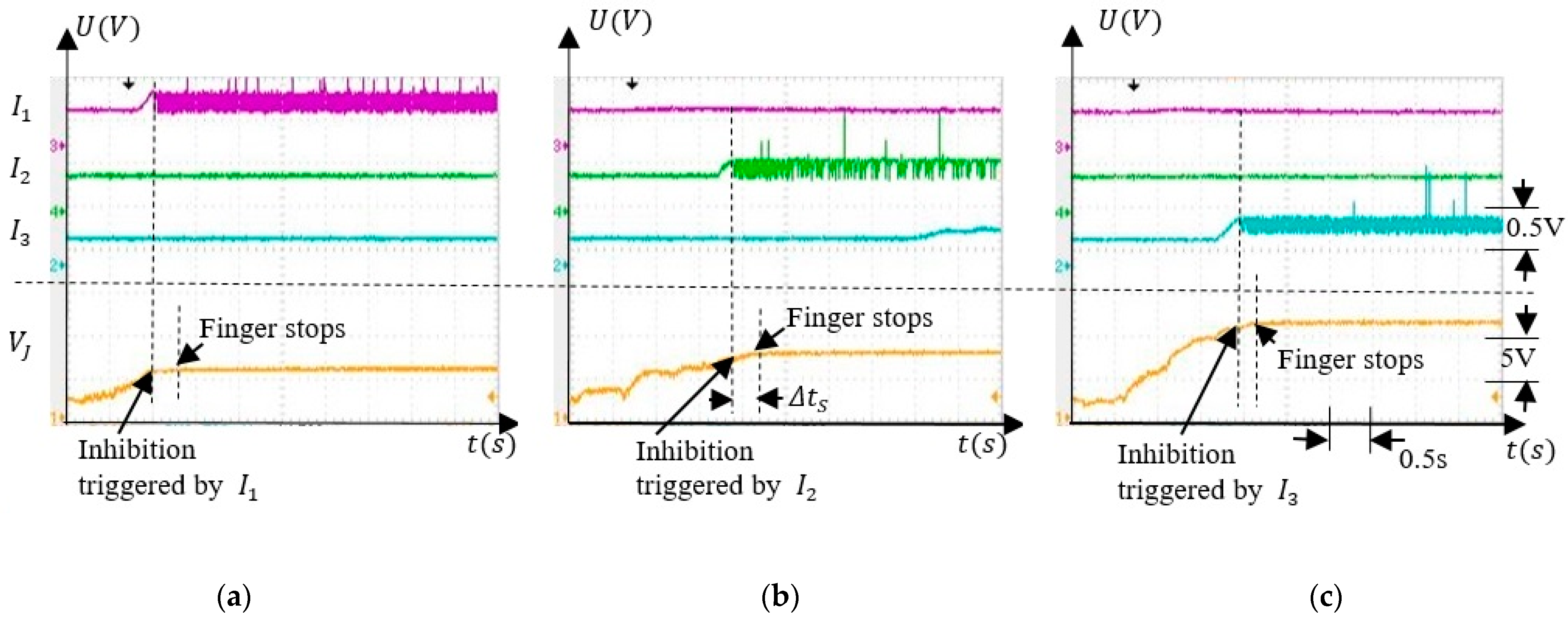 Sensors 21 02730 g011