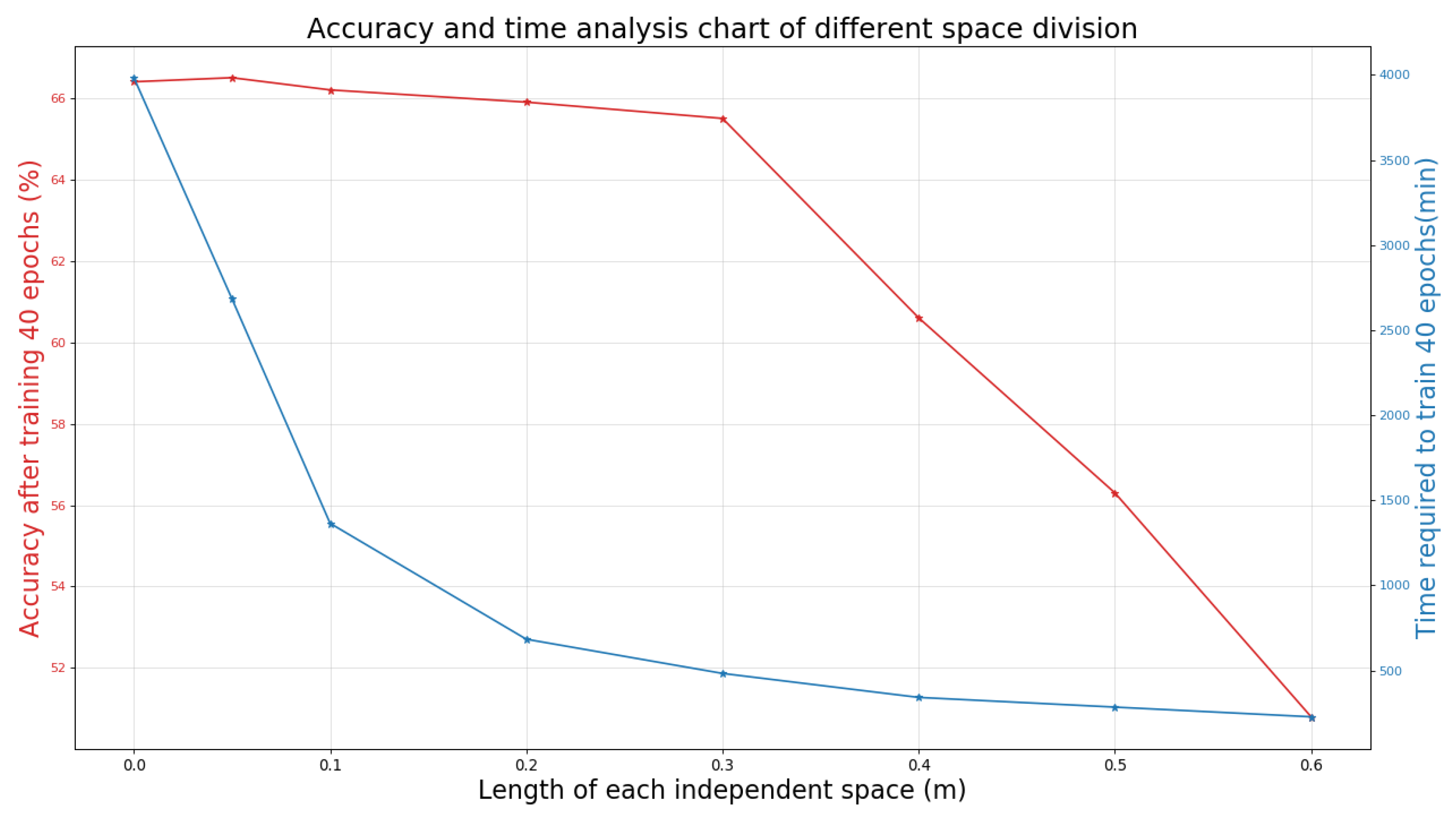 Sensors 21 02731 g003