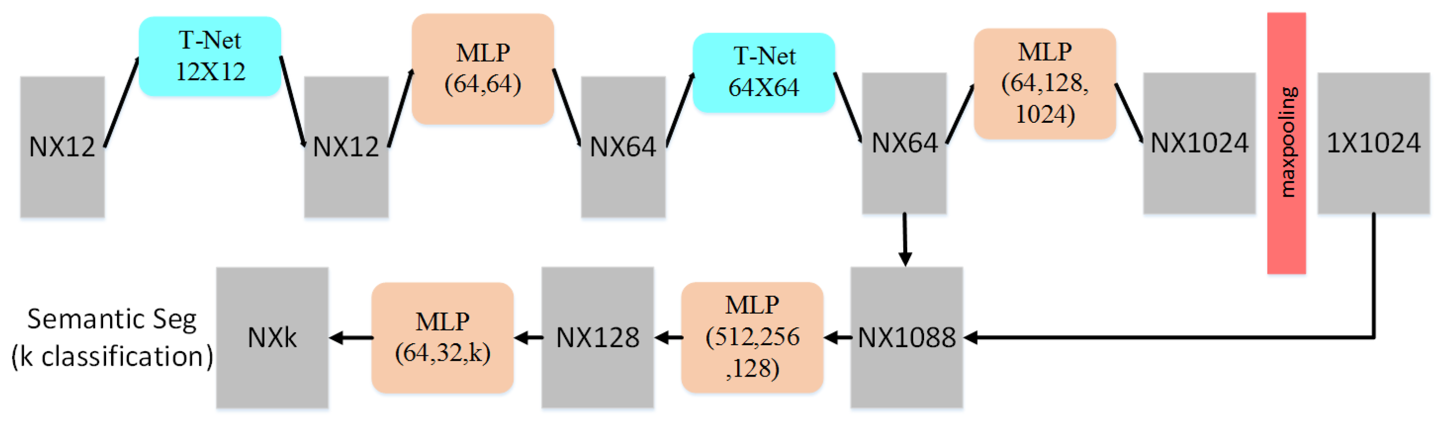 Sensors 21 02731 g005