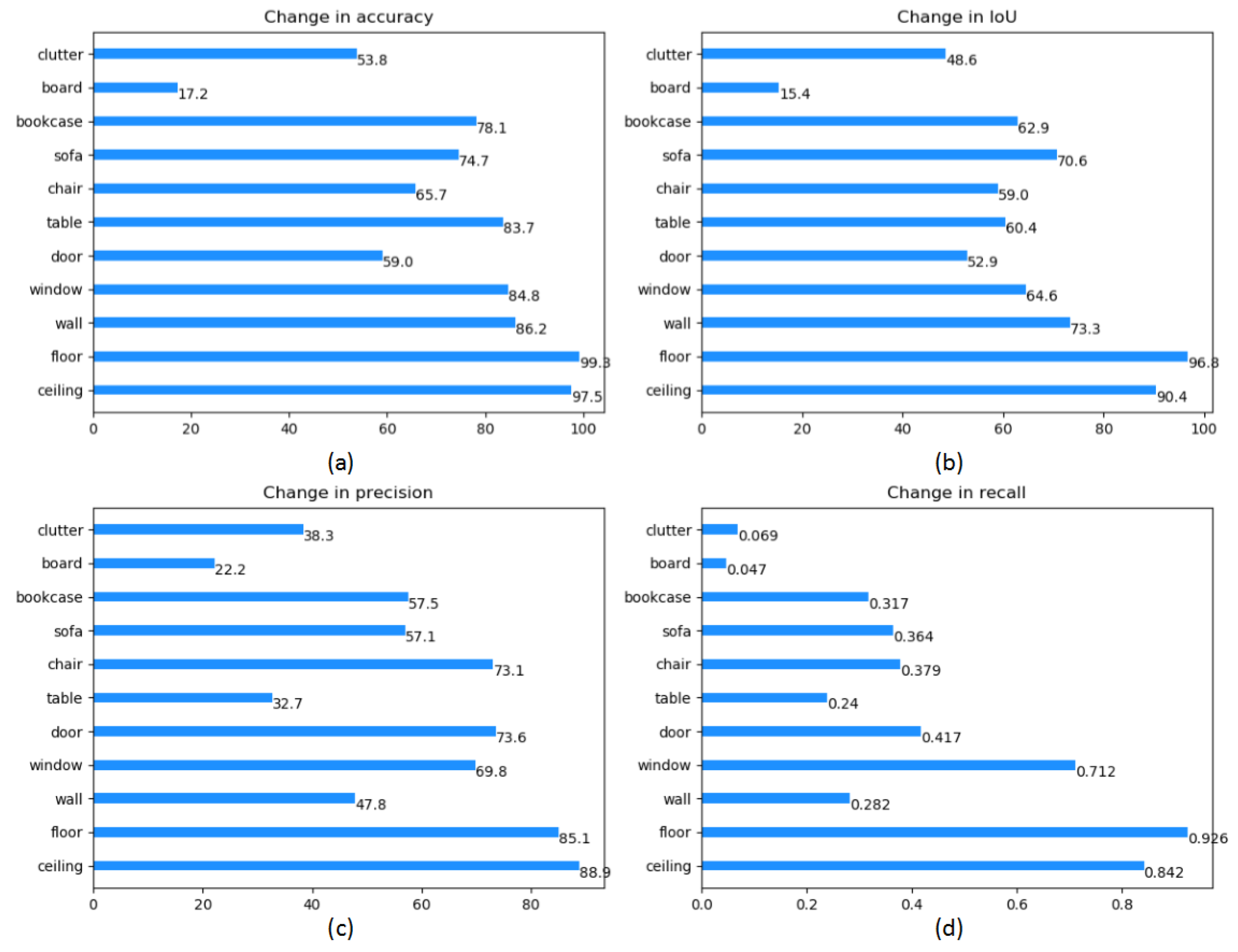 Sensors 21 02731 g009