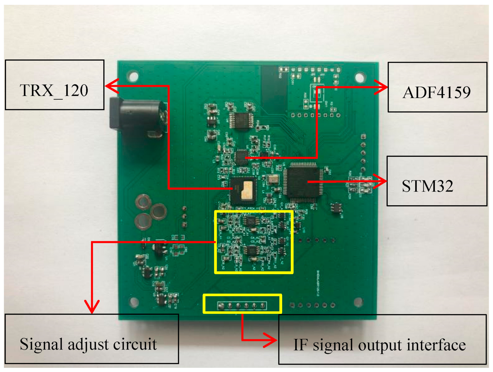 Sensors 21 02732 g002