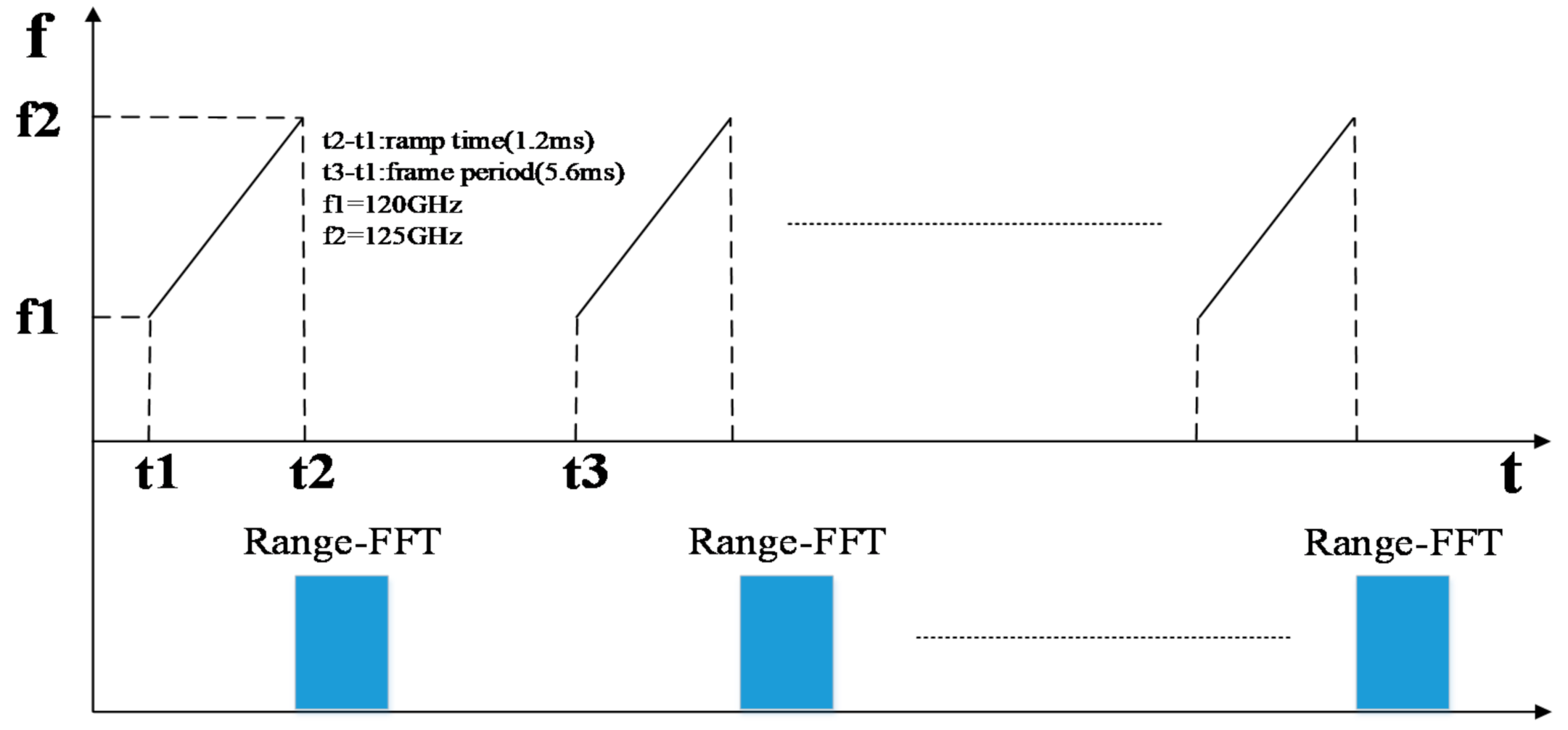 Sensors 21 02732 g003