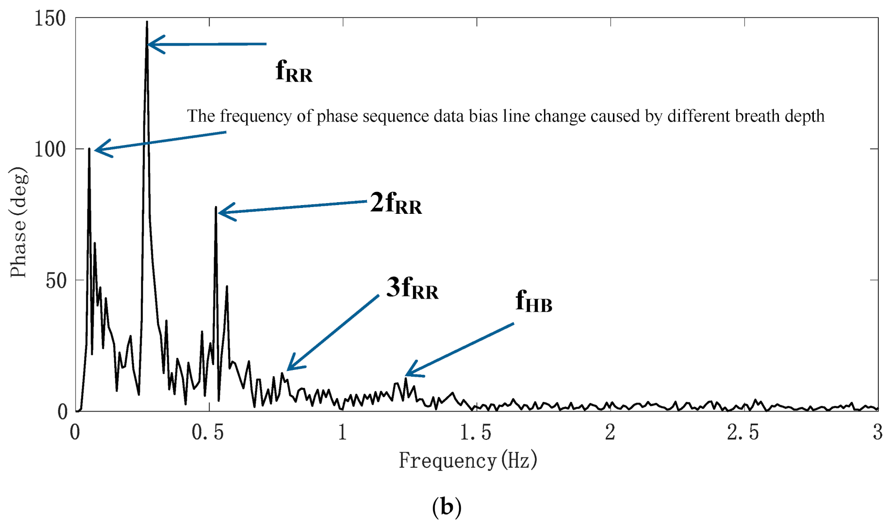 Sensors 21 02732 g008b