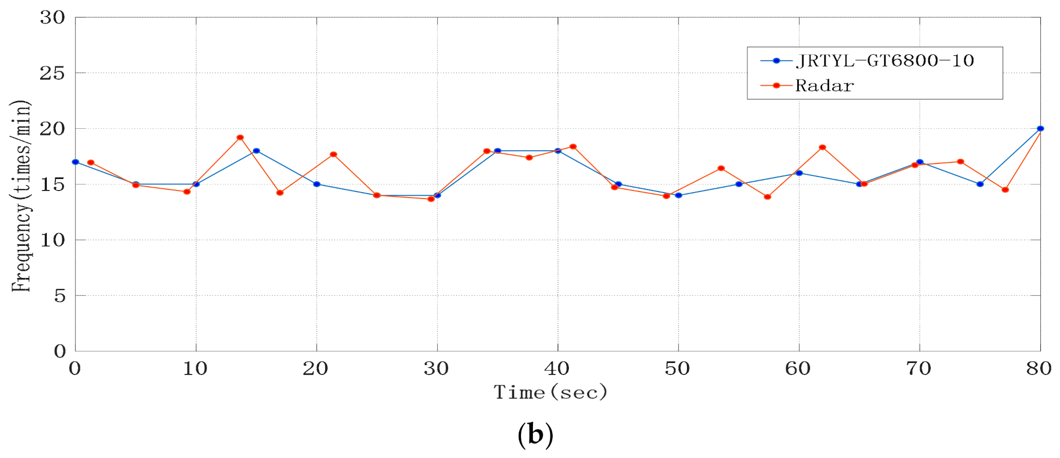 Sensors 21 02732 g009b