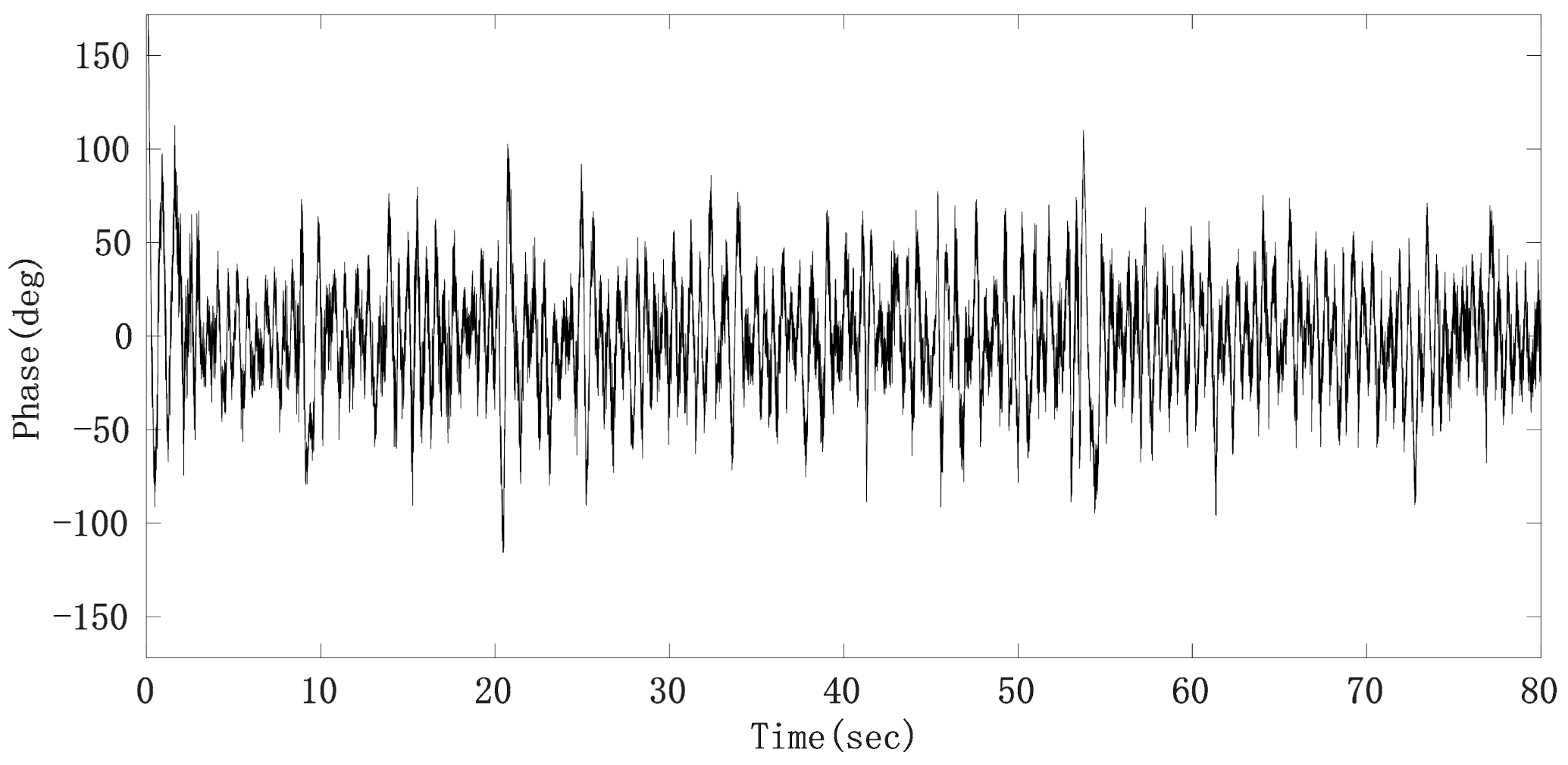 Sensors 21 02732 g014