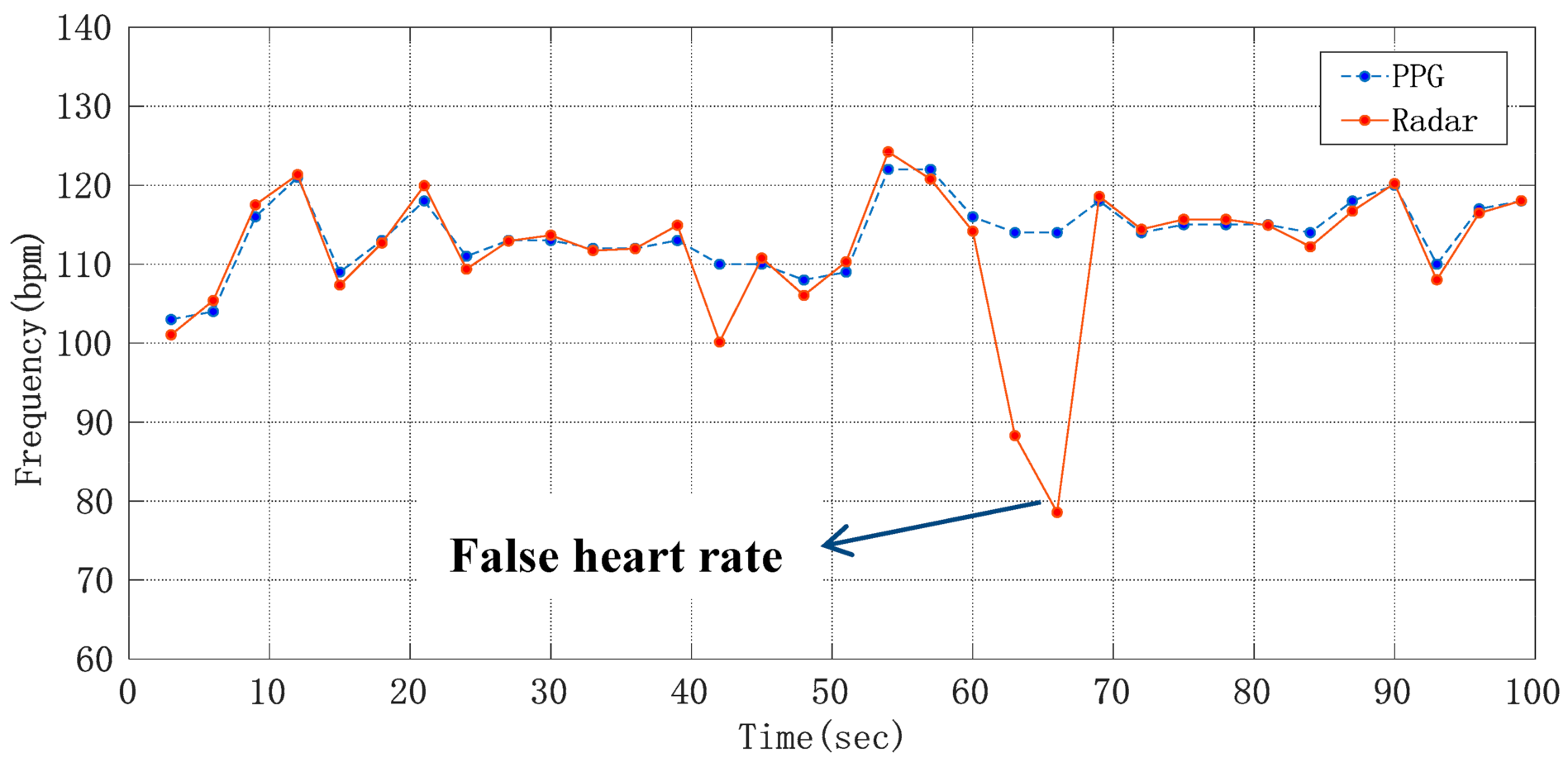Sensors 21 02732 g017