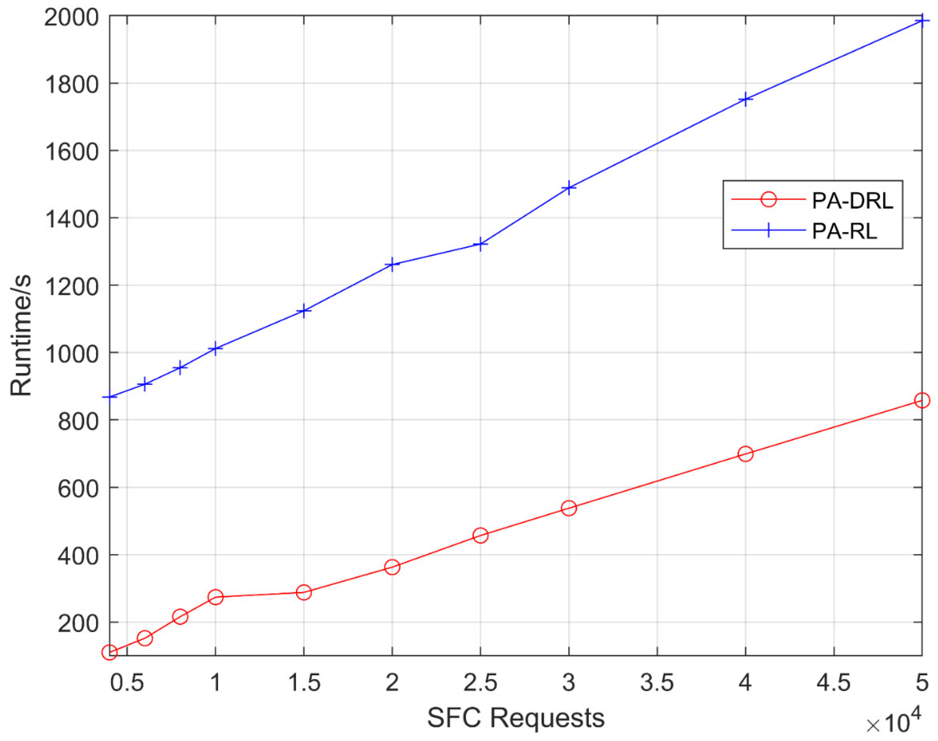 Sensors 21 02733 g002 550