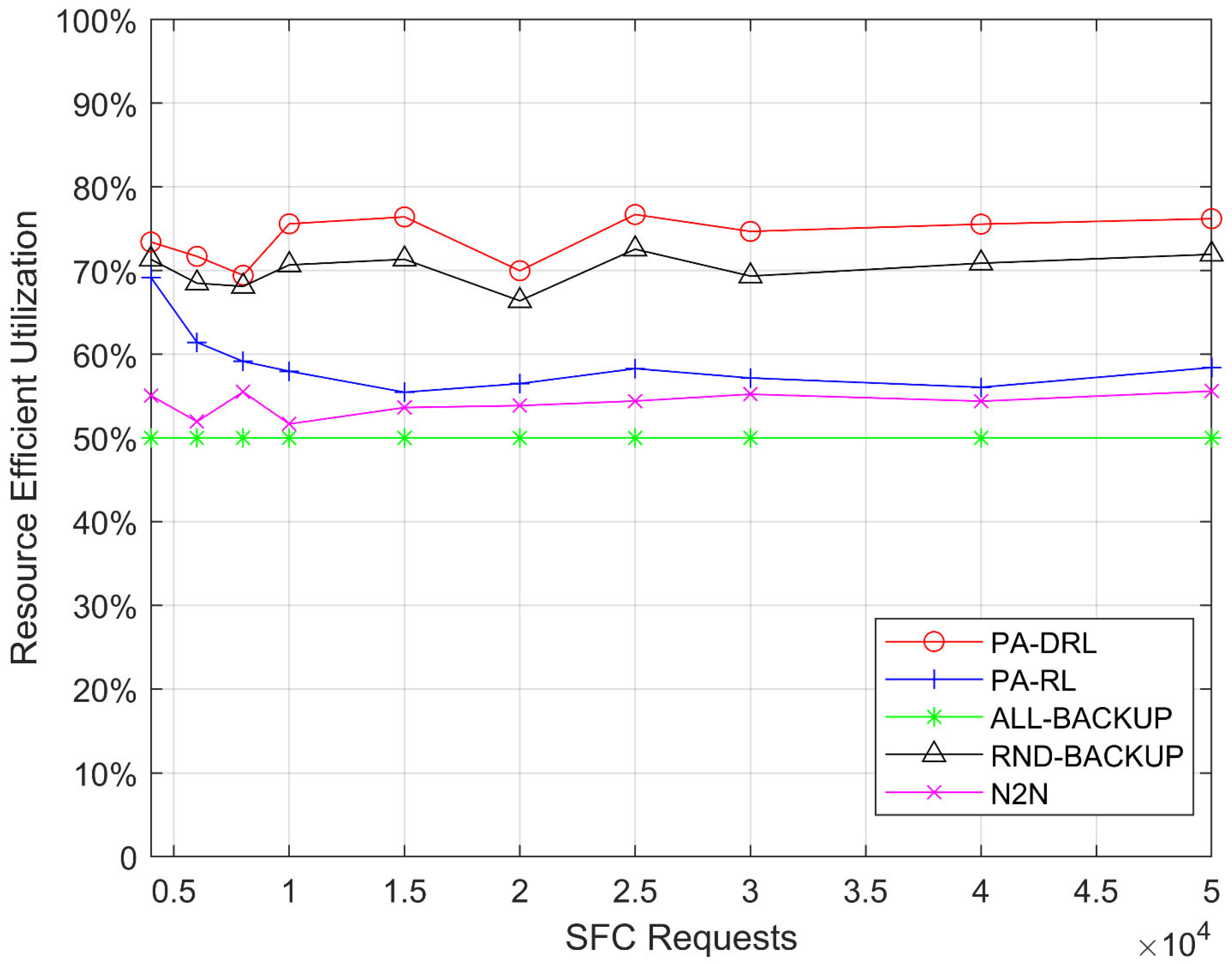 Sensors 21 02733 g003 550