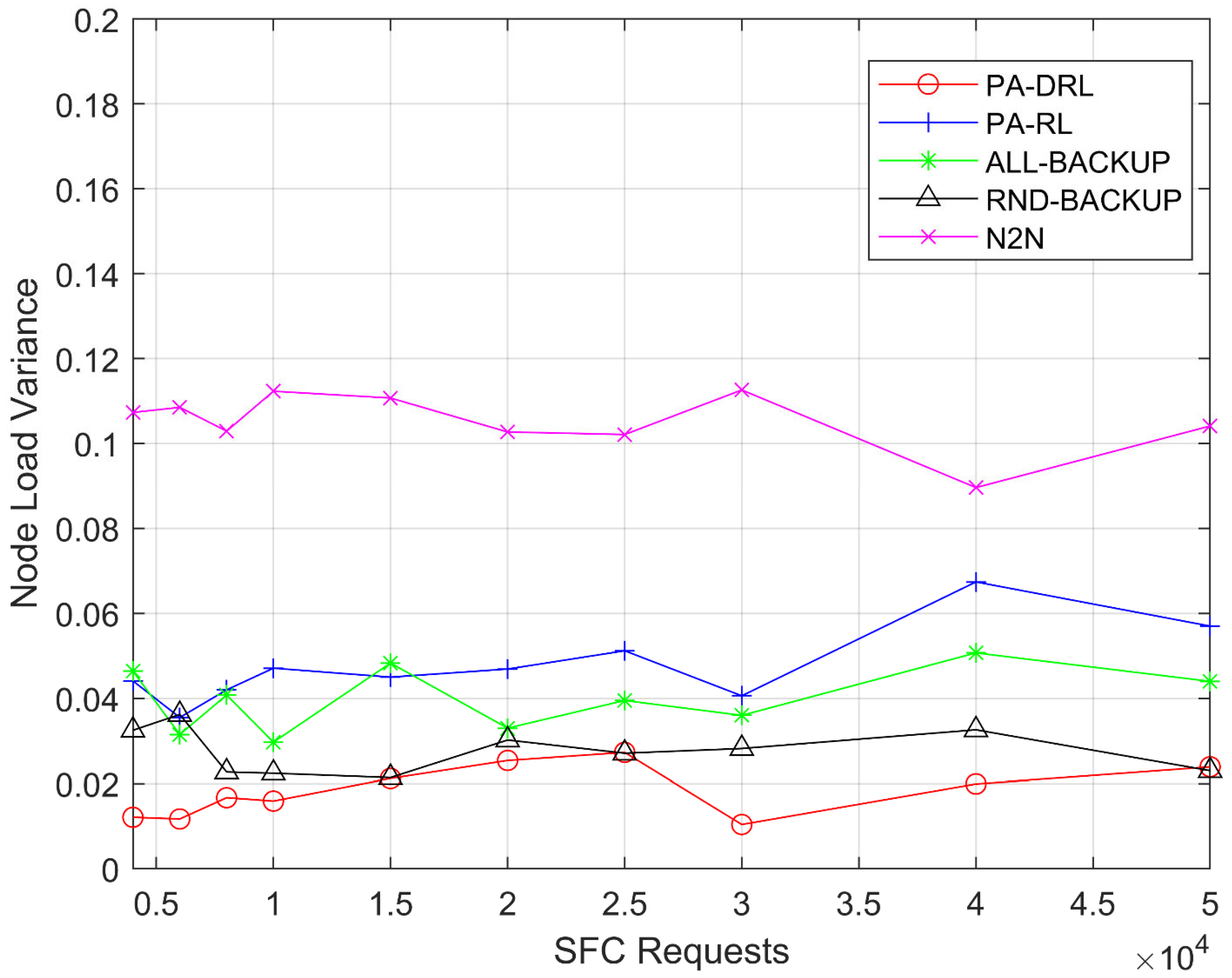 Sensors 21 02733 g006 550