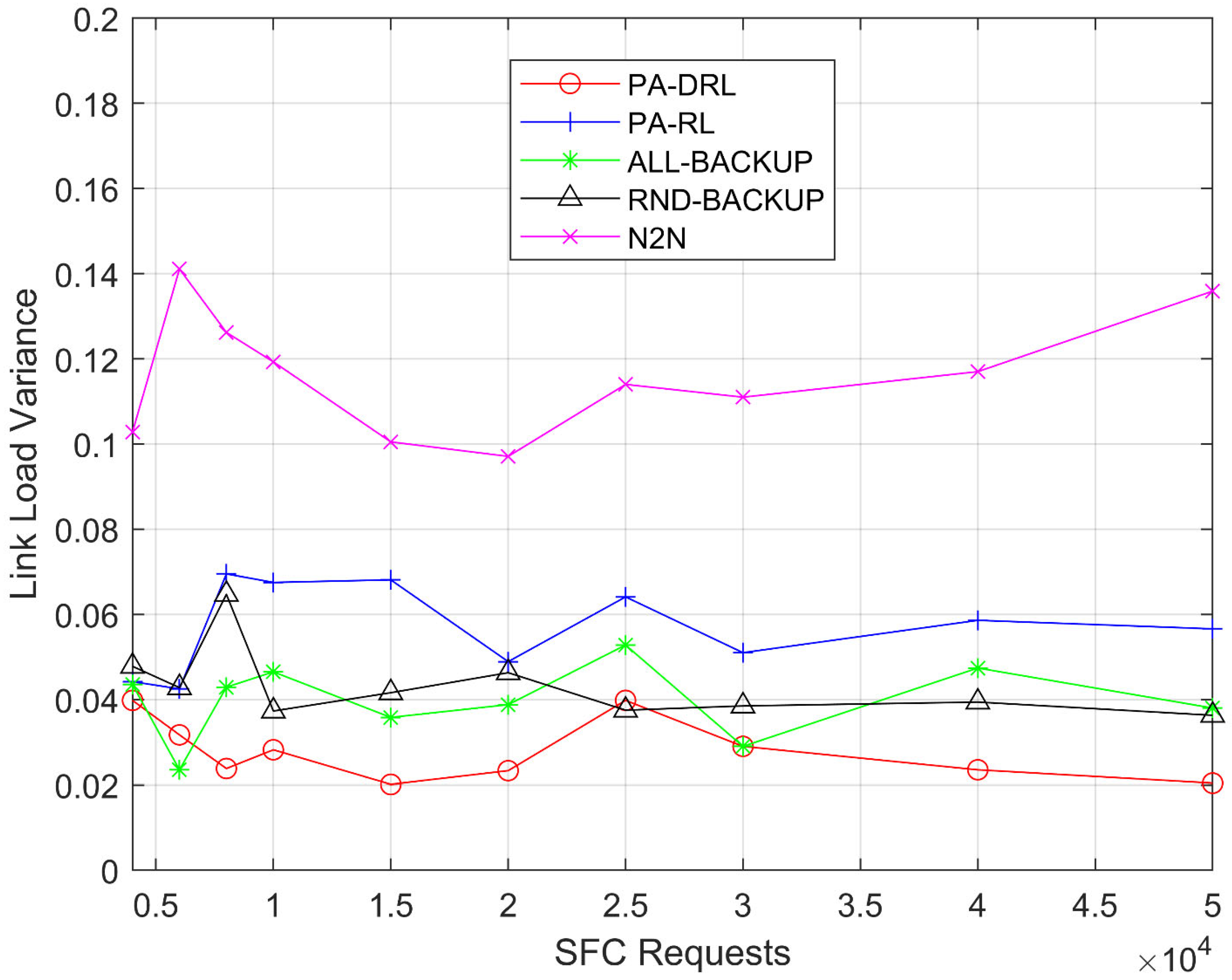 Sensors 21 02733 g008 550