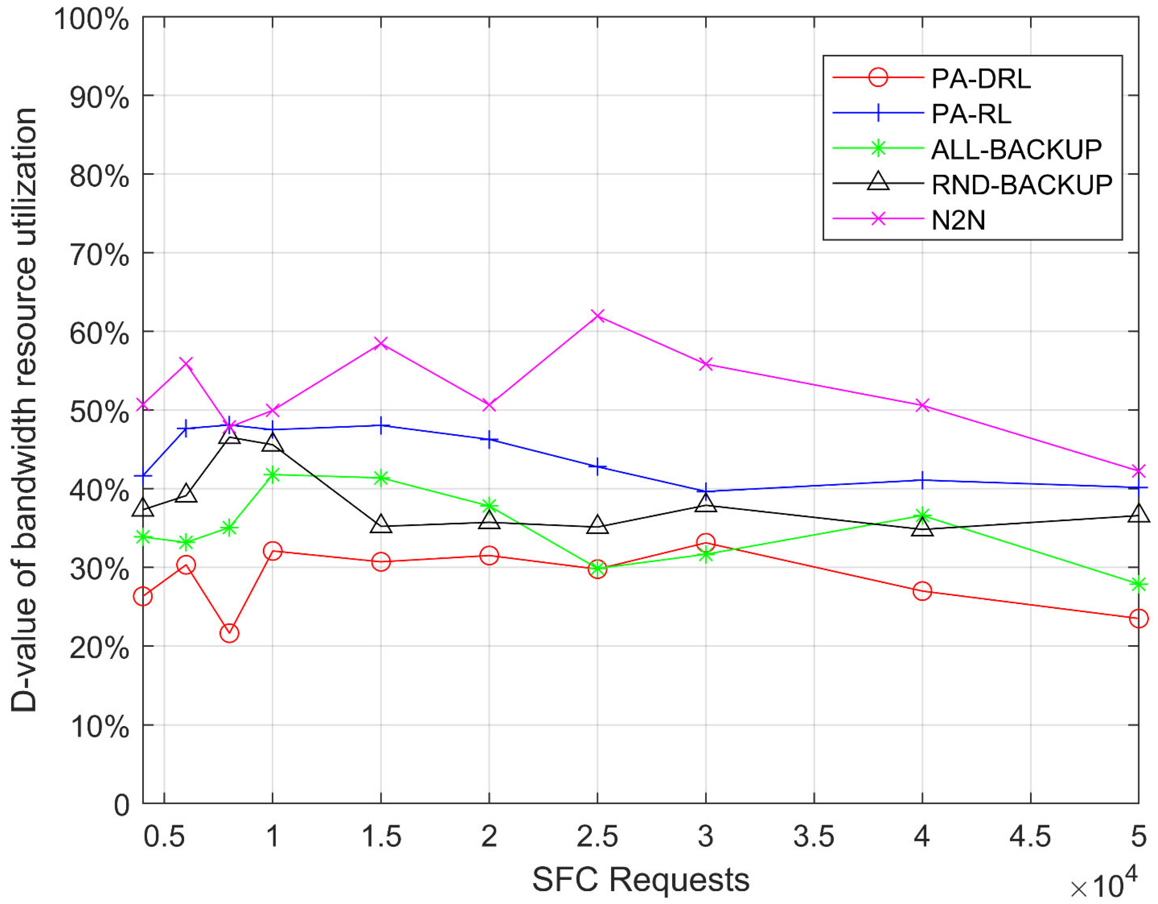 Sensors 21 02733 g009 550