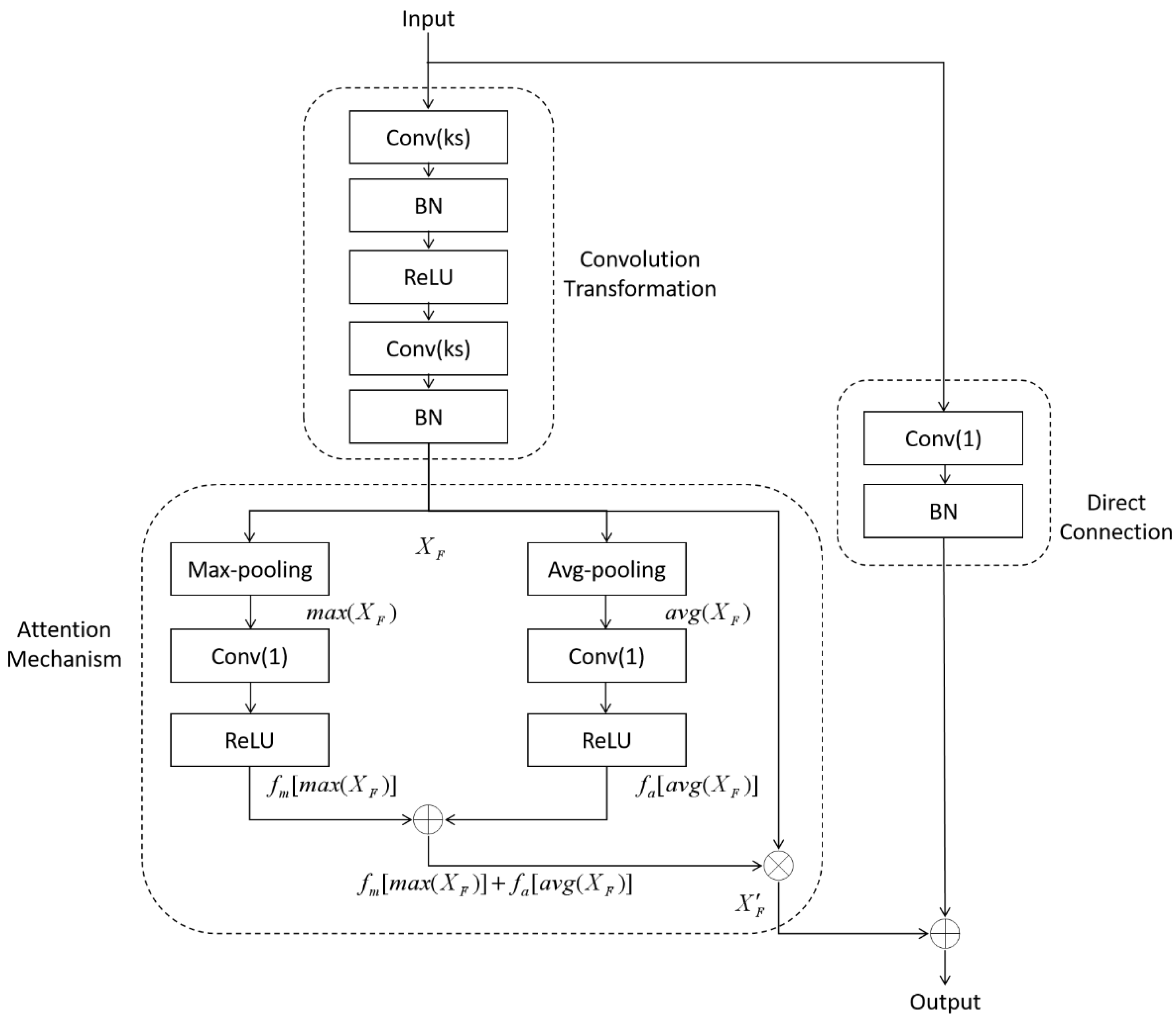 Sensors 21 02734 g002
