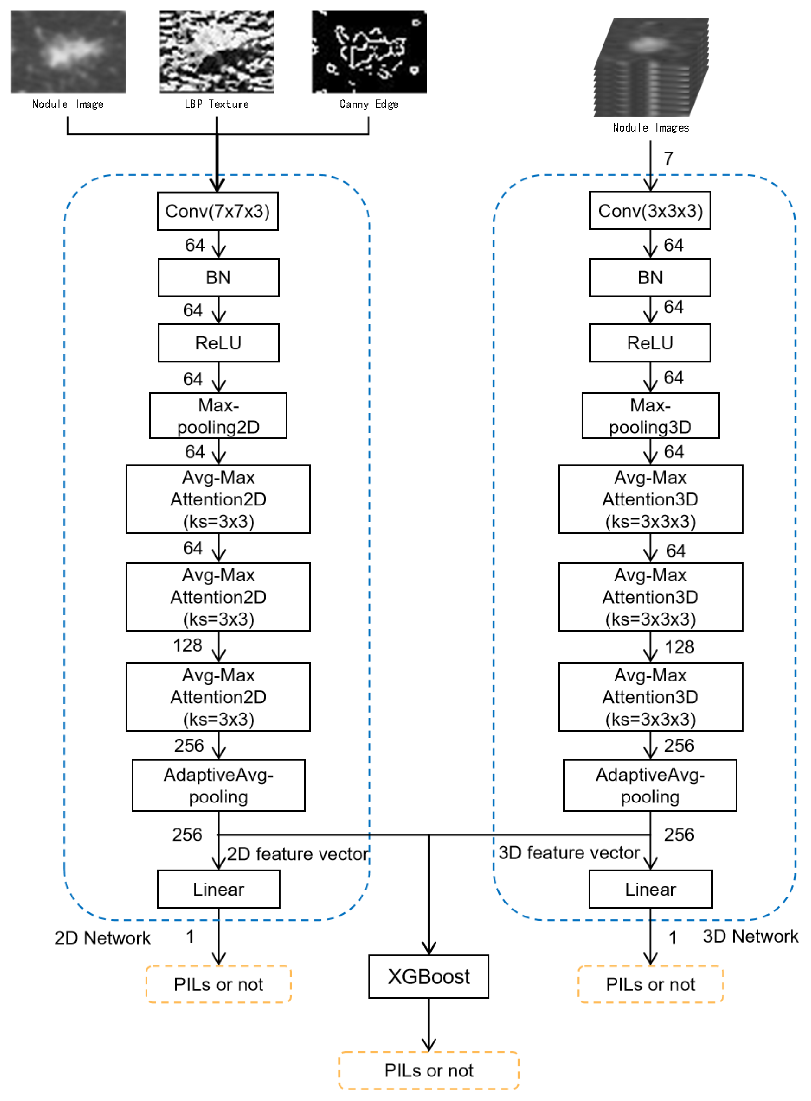 Sensors 21 02734 g003